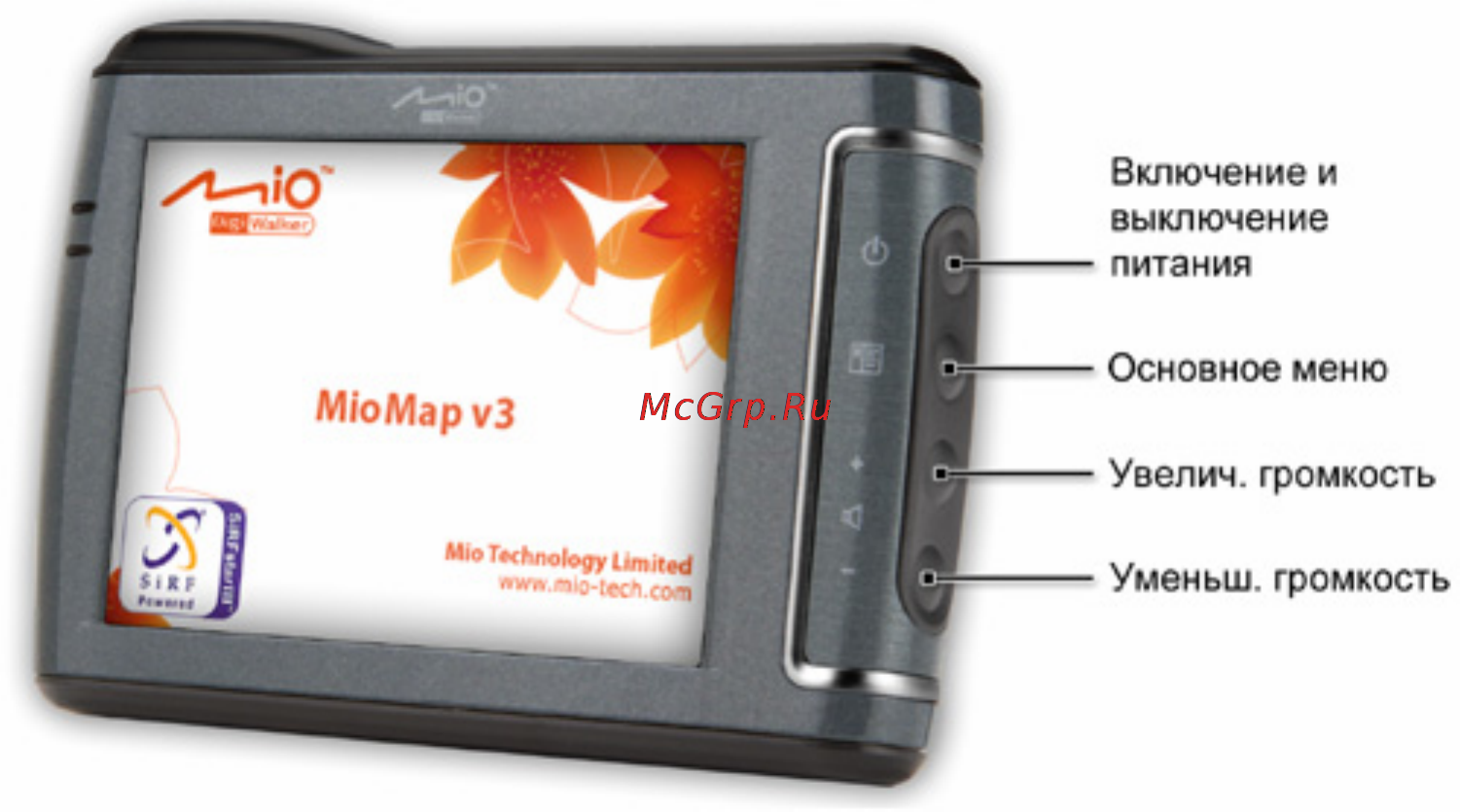 Mio C510(Bluetooth) [11/98] Аппаратный кнопки устройства