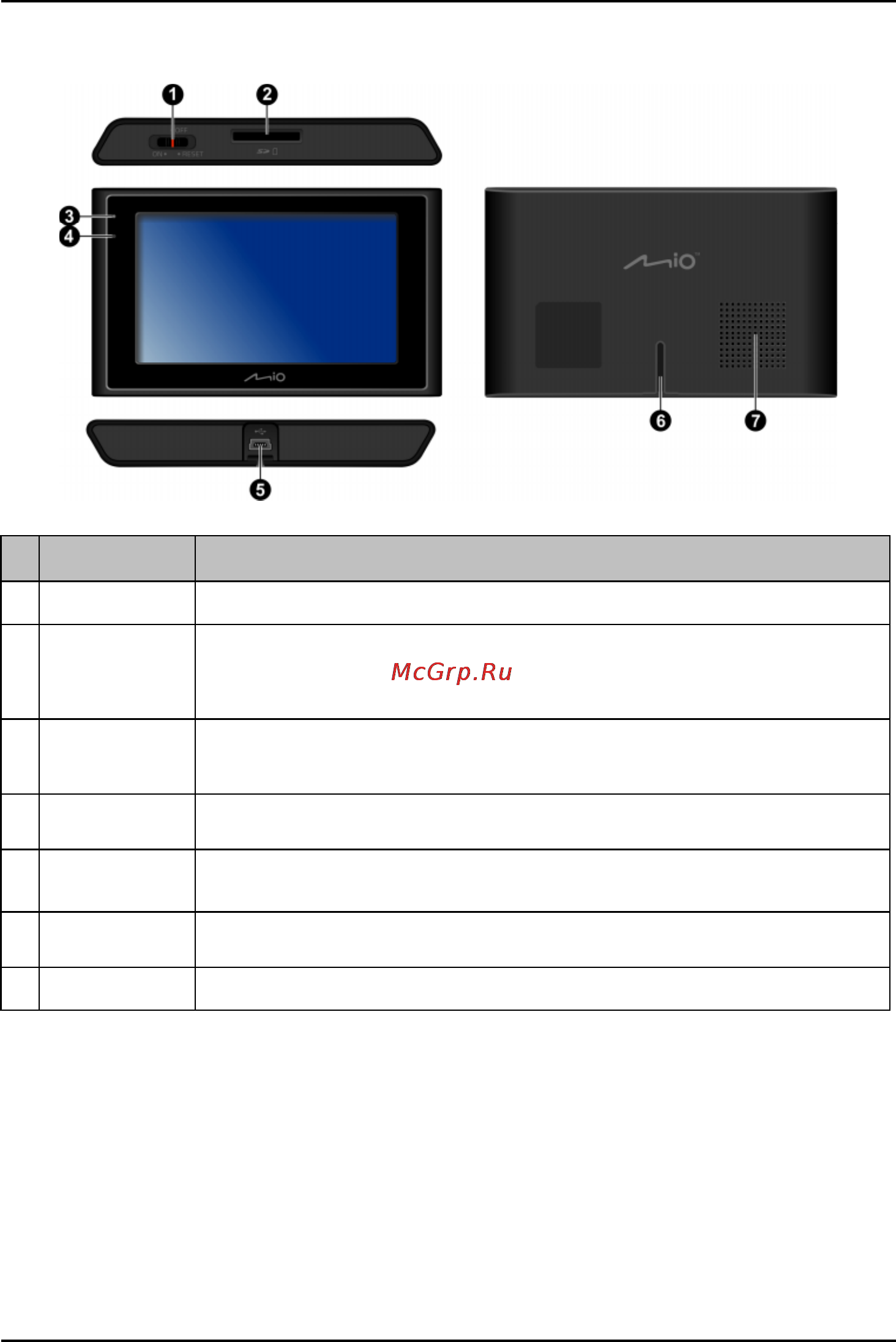 Mio Moov 360 Deluxe [6/32] Название описание