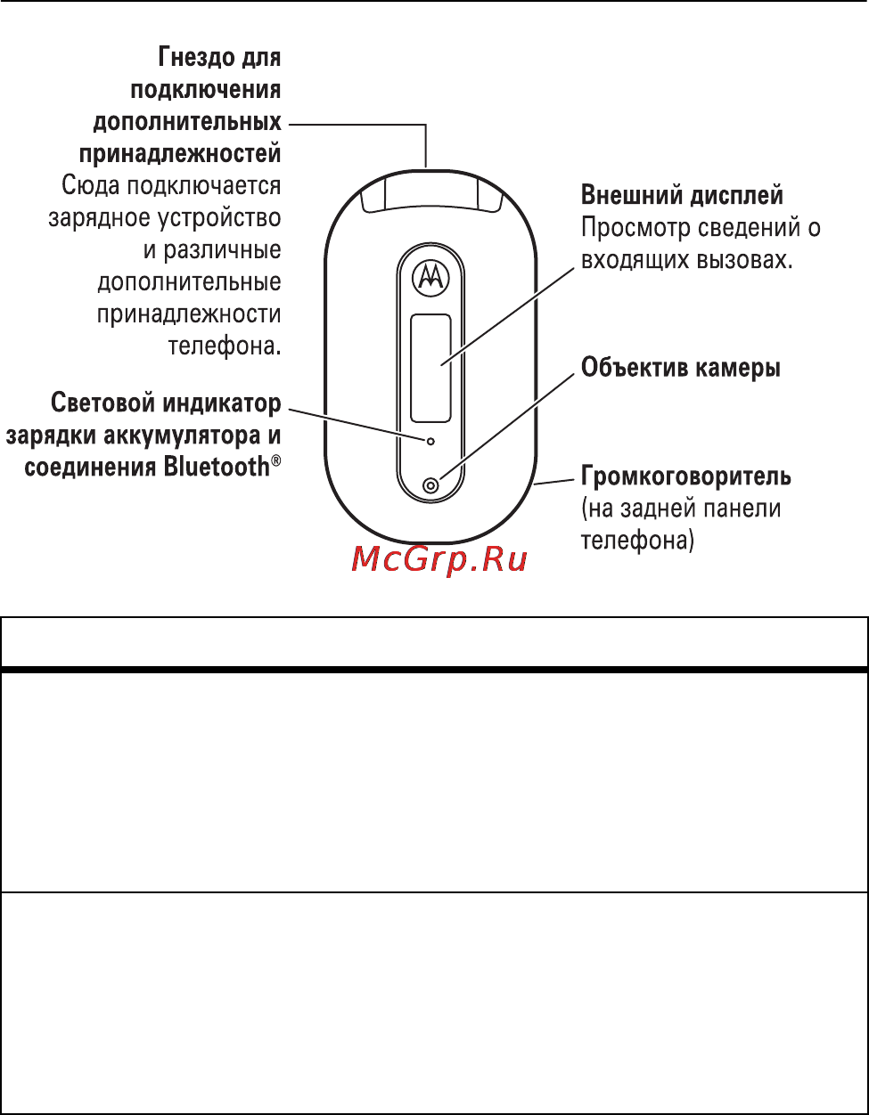 Motorola pebl U6 [2/120] Функция
