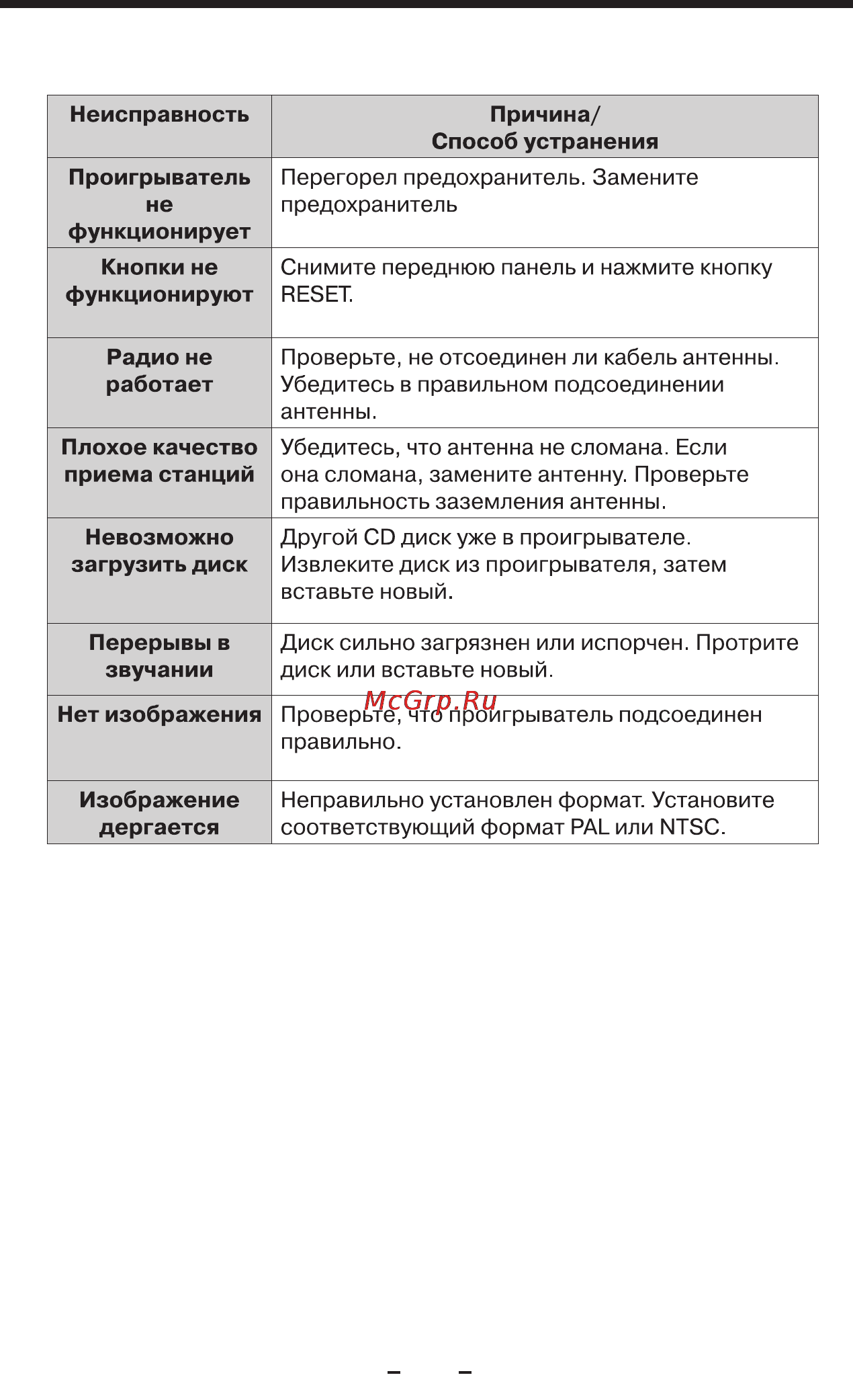 Mystery MDVD-640 [43/46] Возможные неполадки и способы их устранения