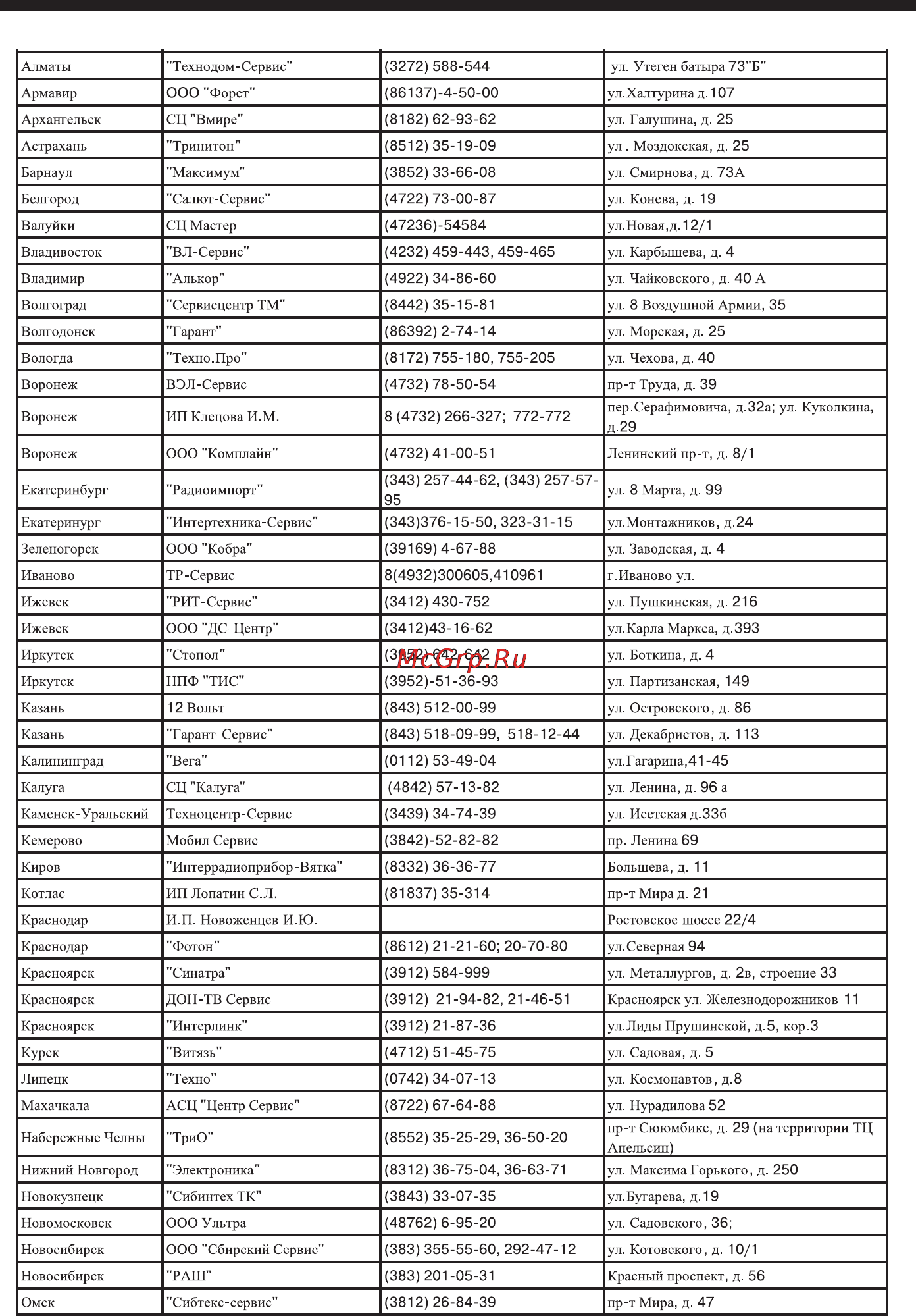 Mystery MMD-6205 BS [46/47] Список сервисных центров в городах россии