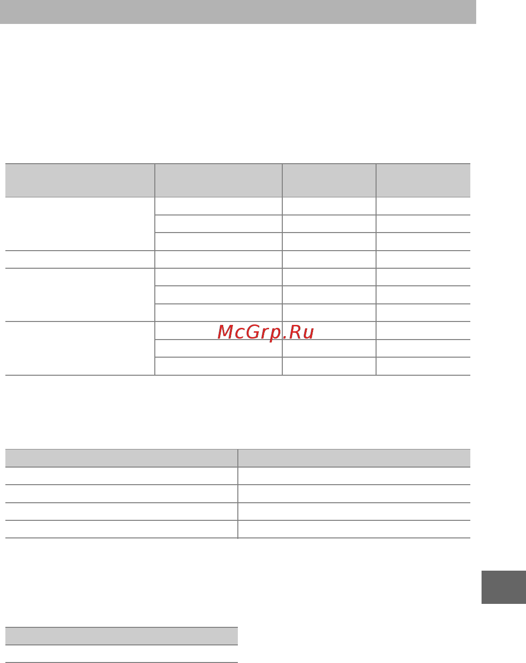 Nikon 1 J5 Kit Silver [235/270] Емкость карты памяти