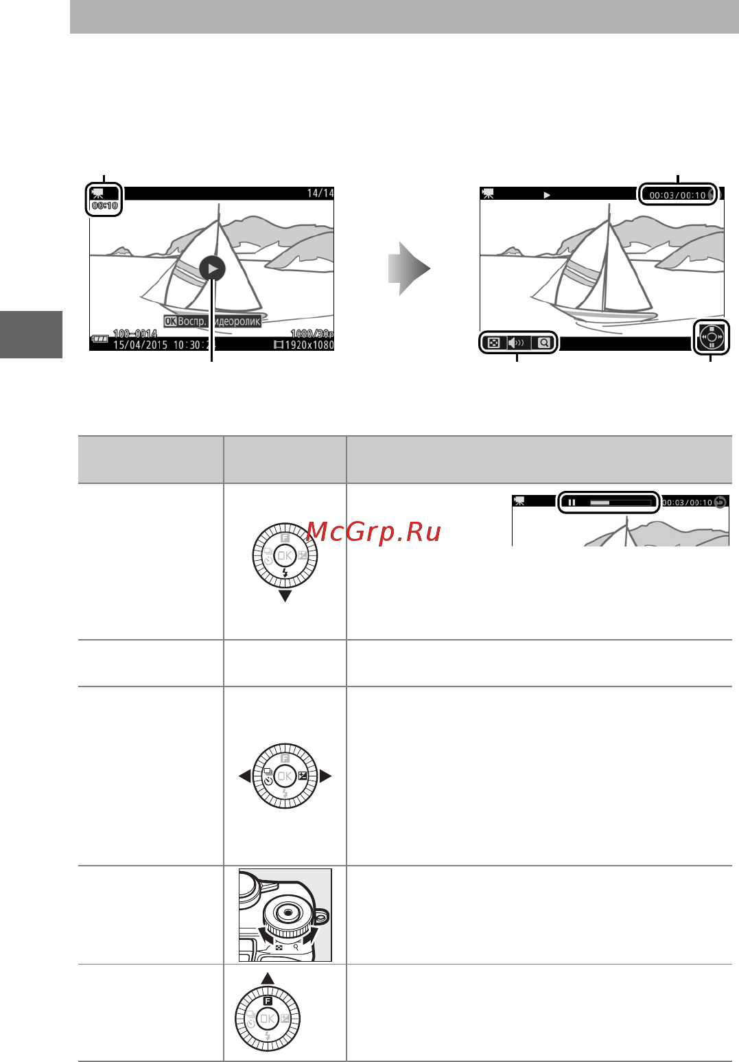 Nikon 1 J5 Kit Silver [68/270] Просмотр видеороликов