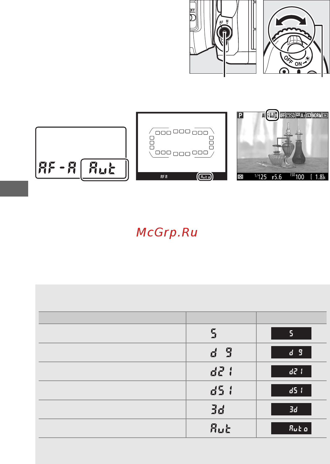 Nikon D7200 Body [114/420] Режим зоны аф можно выбрать нажав кнопку режима аф и поворачивая вспомогательный диск управления до тех пор пока не отобразится нужная настройка