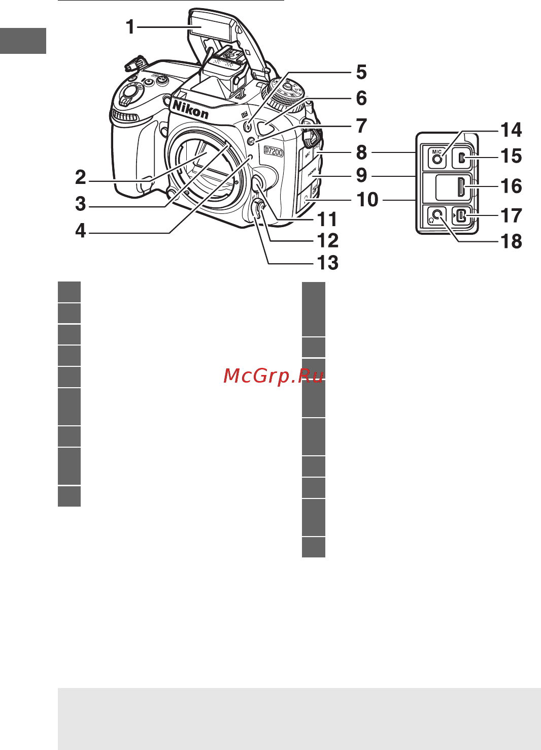 Nikon D7200 Body [26/420] Корпус фотокамеры продолжение