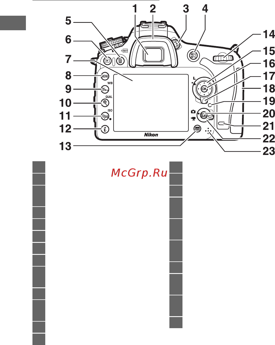 Nikon D7200 Body [28/420] Корпус фотокамеры продолжение