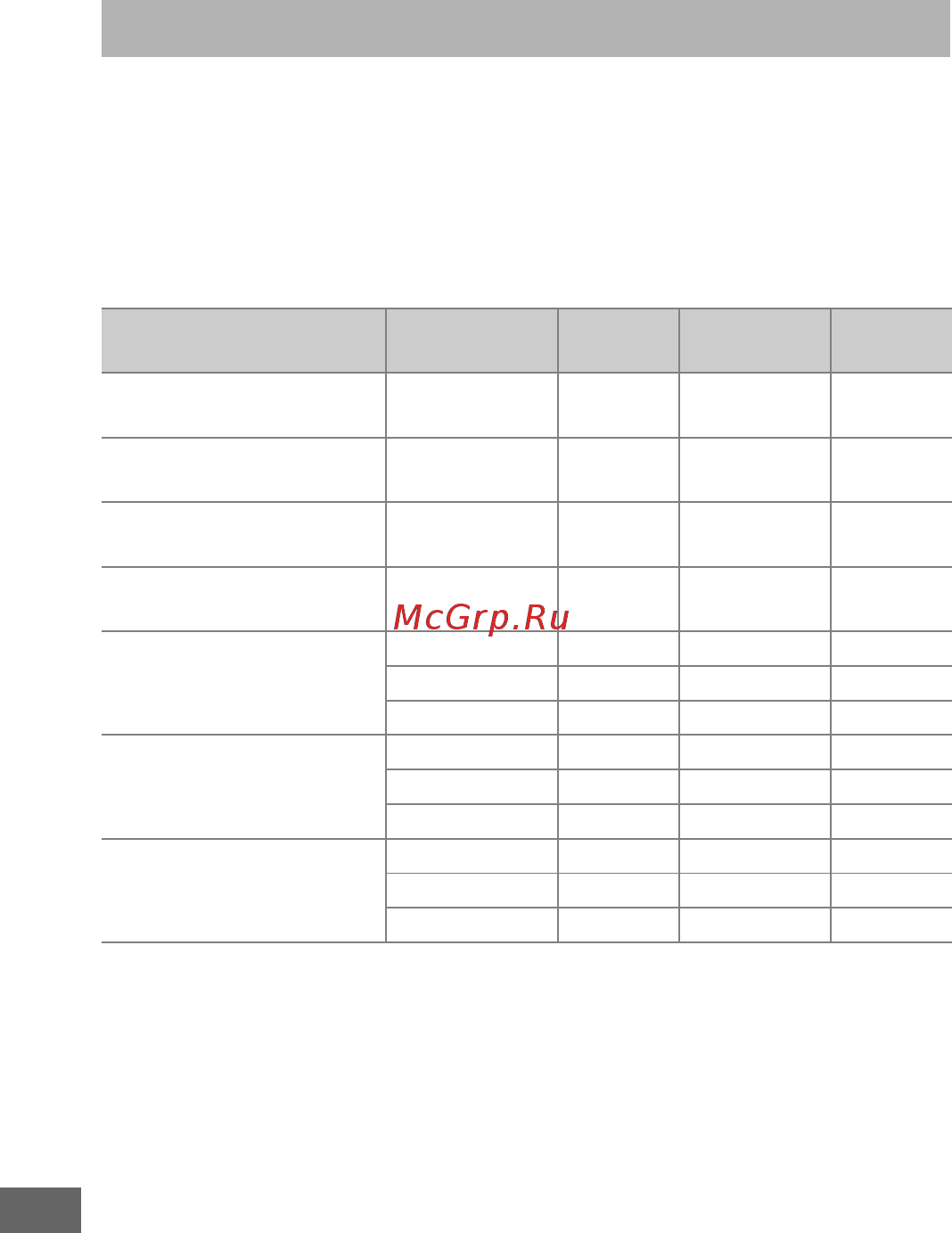 Nikon D7200 Body [404/420] Емкость карты памяти