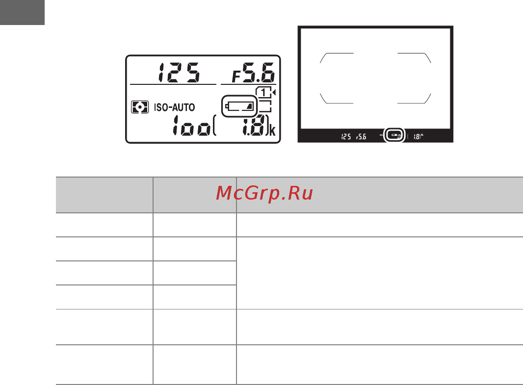 Nikon D7200 Body [50/420] Уровень заряда батареи