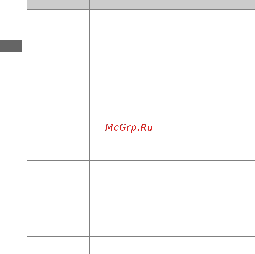 Nikon D7200 Body [66/420] Сюжеты