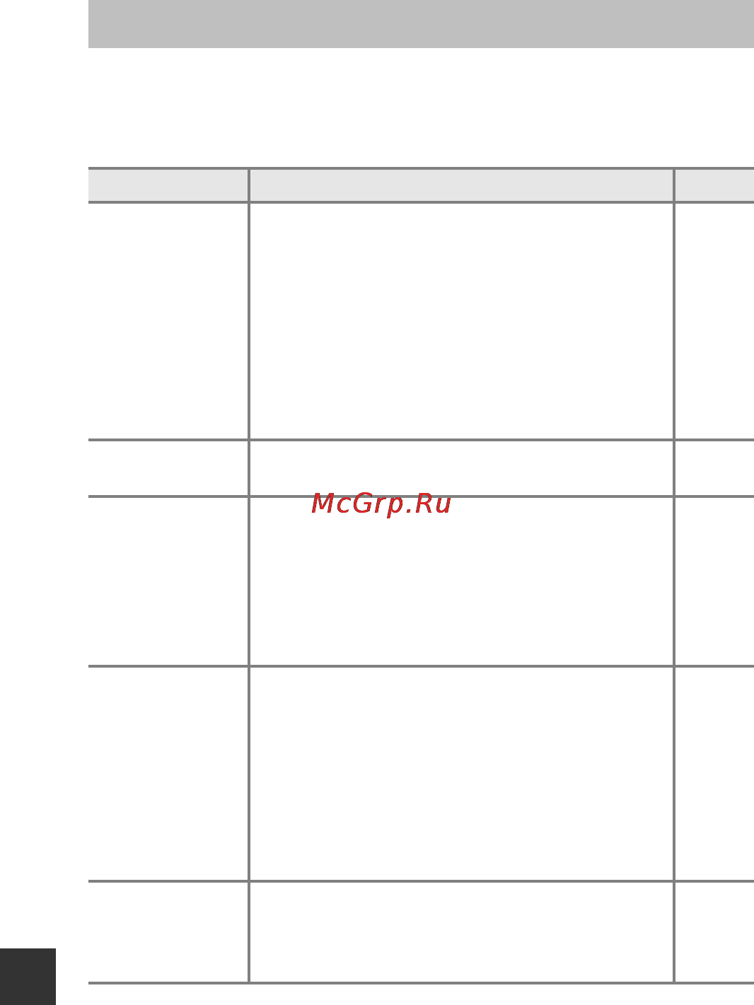 Nikon Coolpix S7000 White [160/180] Поиск и устранение неисправностей