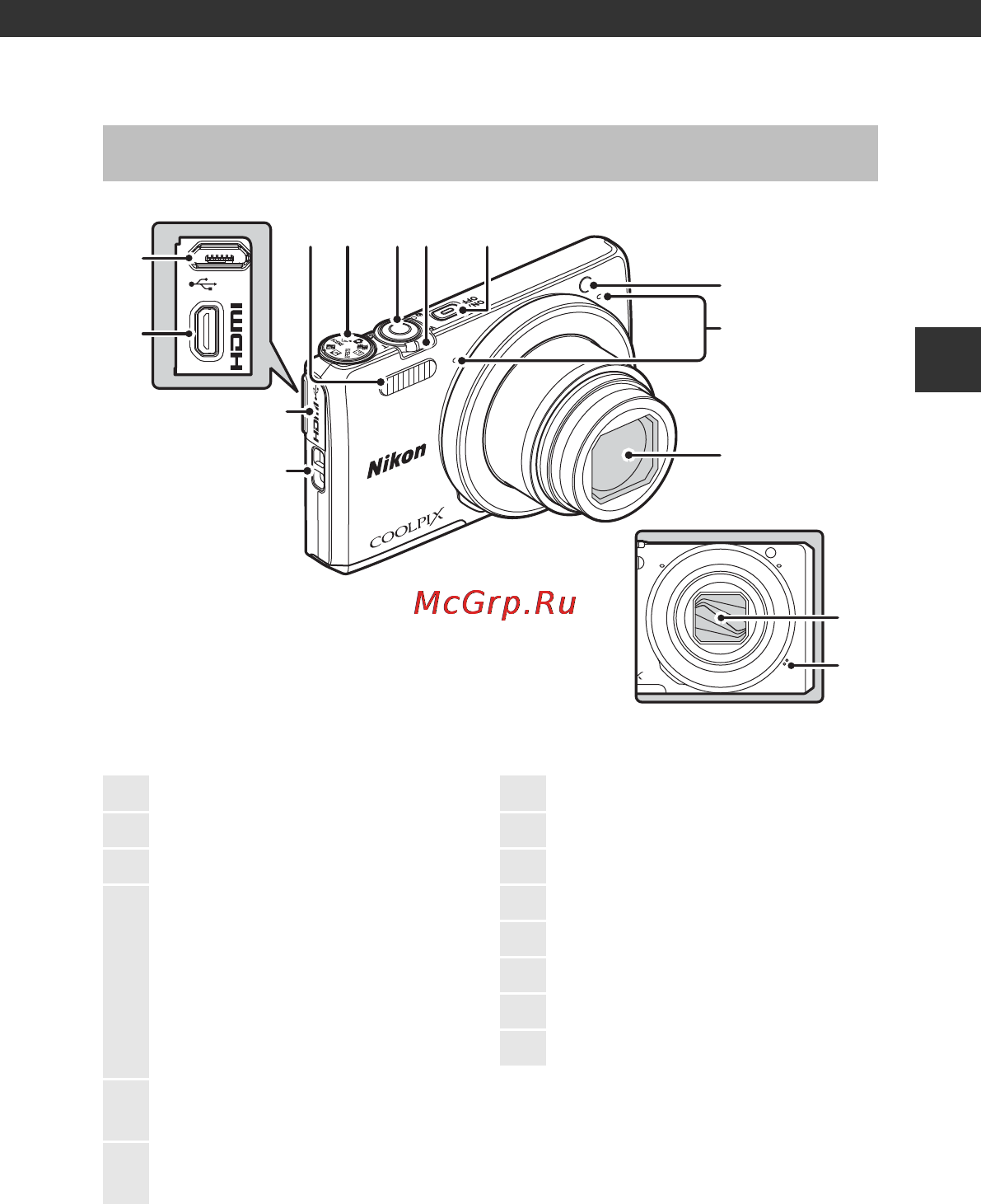 Nikon Coolpix S7000 White [21/180] Детали фотокамеры