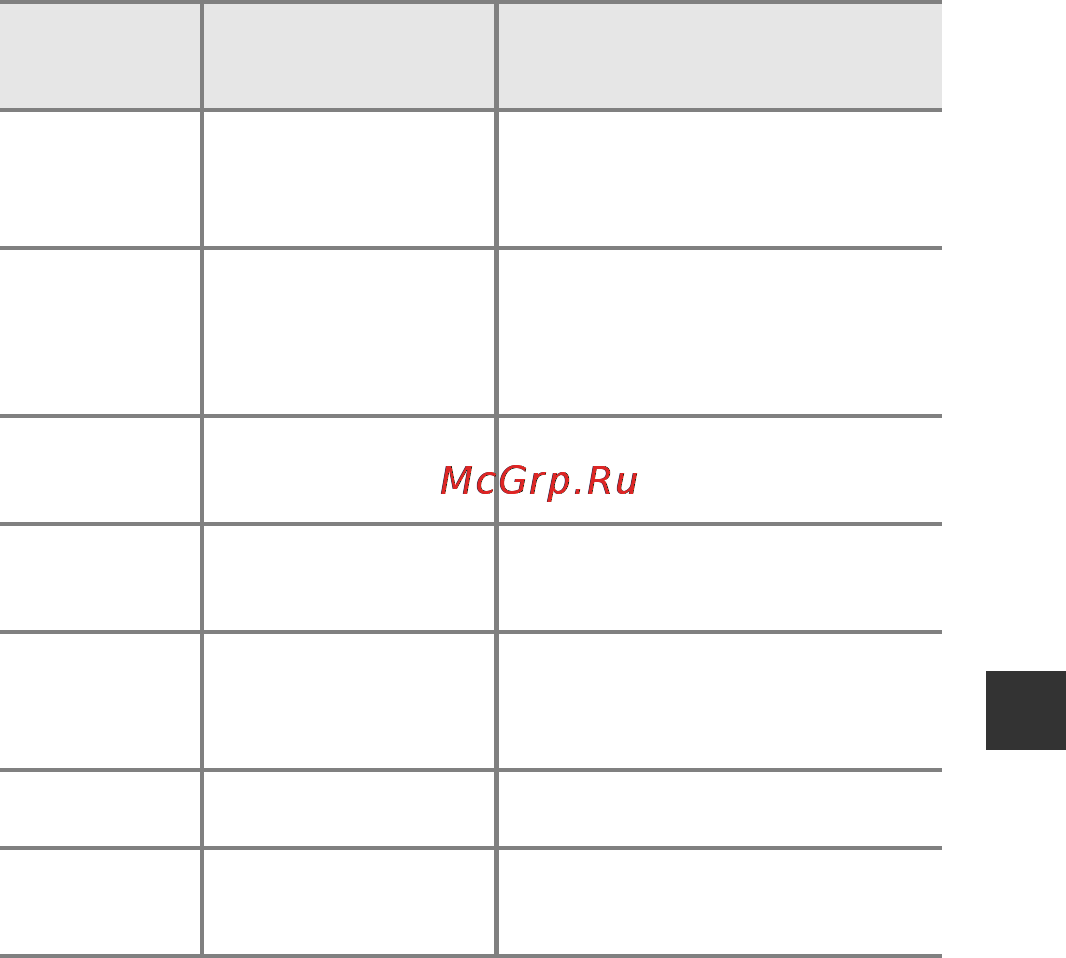 Nikon Coolpix S7000 White [77/180] Цифровой зум примечания