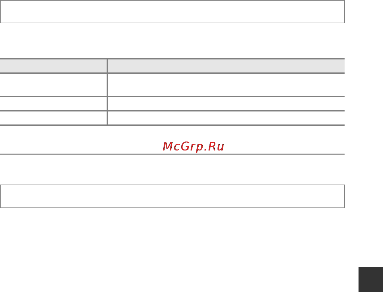 Nikon Coolpix L620 Black [173/212] Версия прошивки