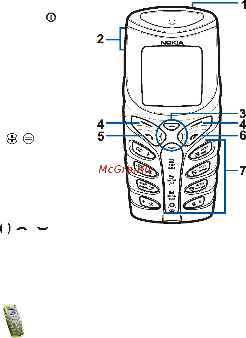 Nokia 5100 blue [21/146] Клавиши