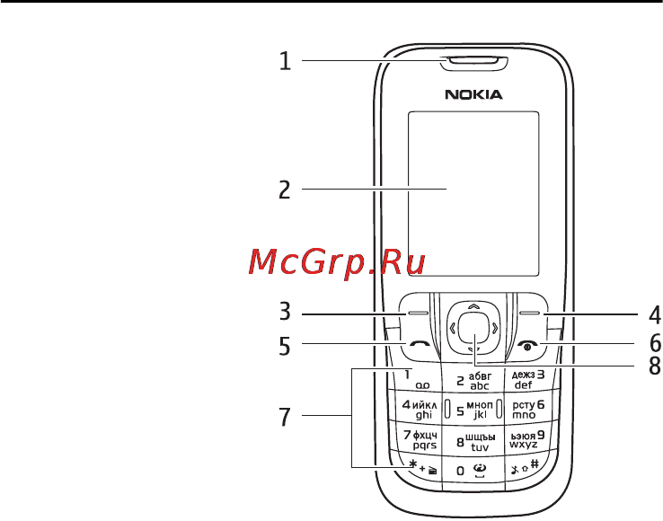 Nokia 2630 black [23/100] Клавиши