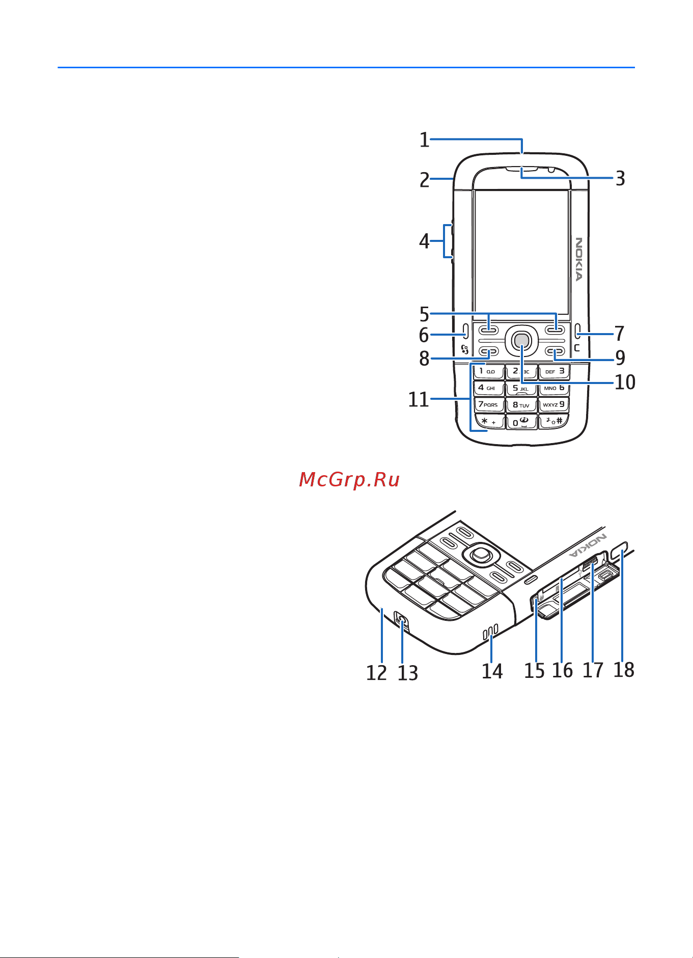 Nokia 5700 red [17/131] О телефоне