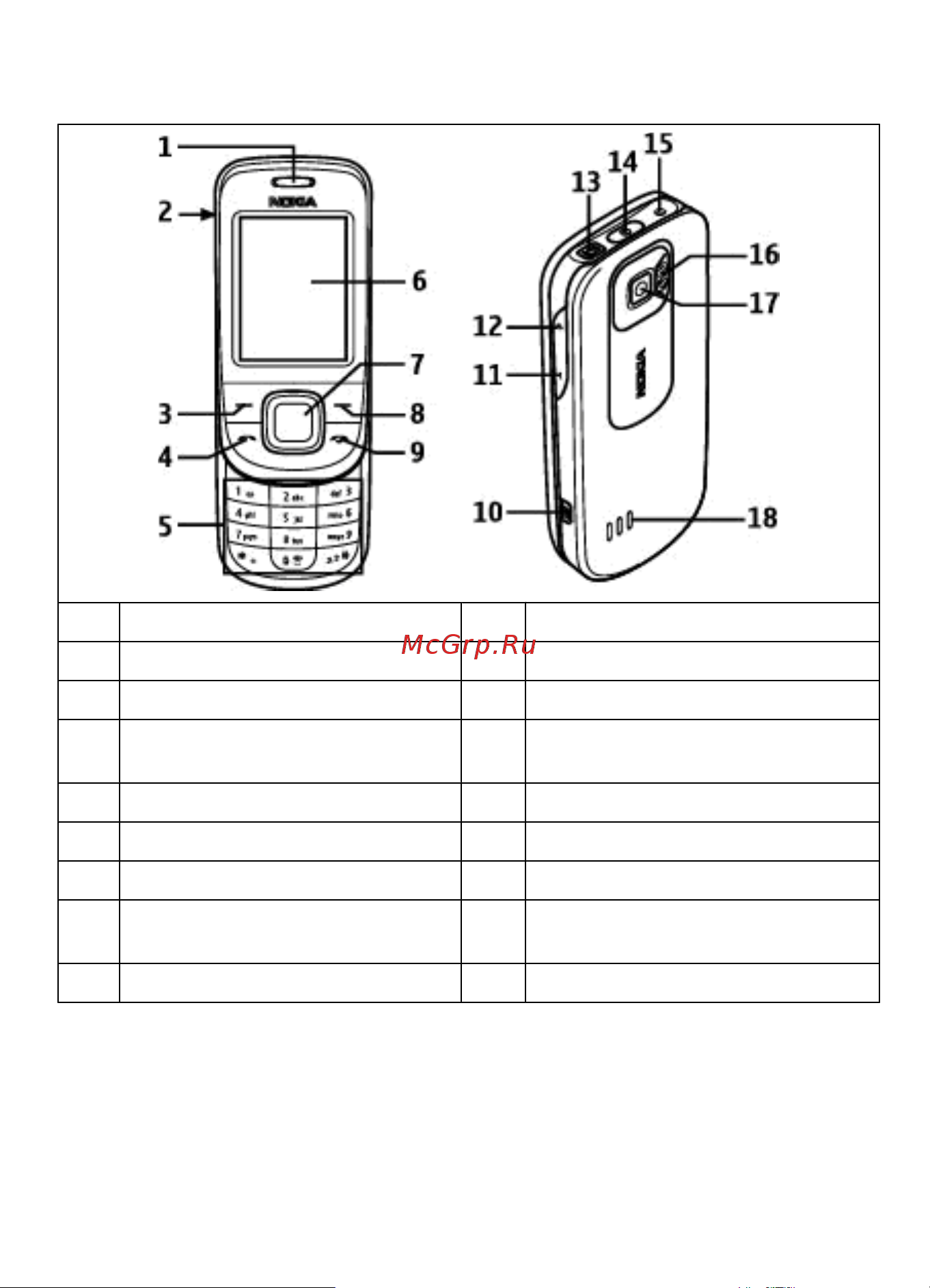 Nokia 3600 Slide [17/66] Клавиши и компоненты