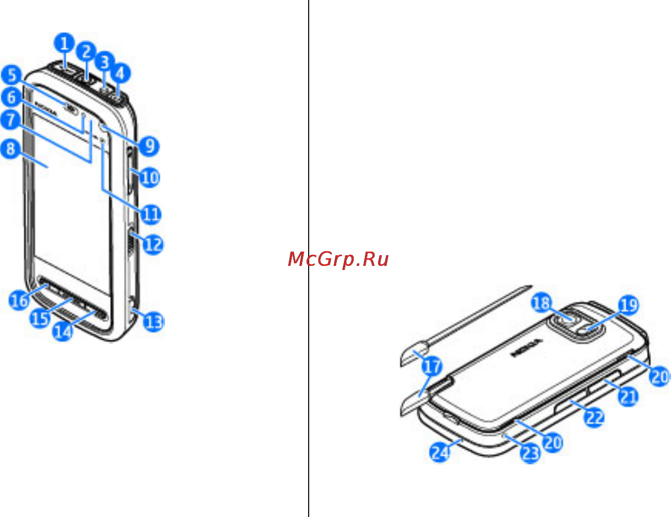 Nokia 5800 Black [11/62] Начало работы