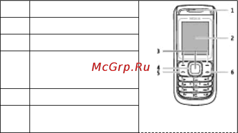Nokia 1680c black [21/77] Клавиши и компоненты