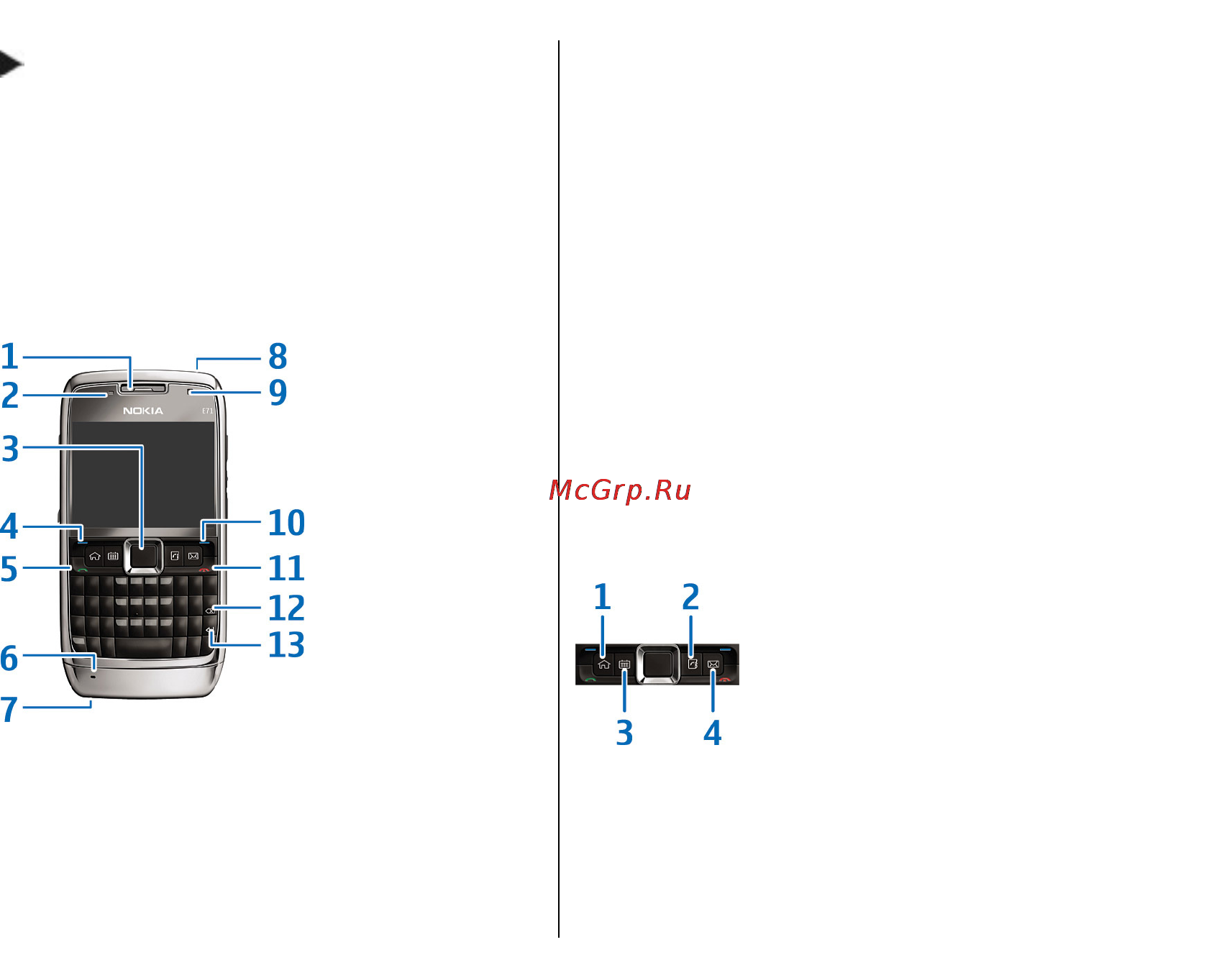 Nokia E71 Grey [15/185] Клавиши и компоненты