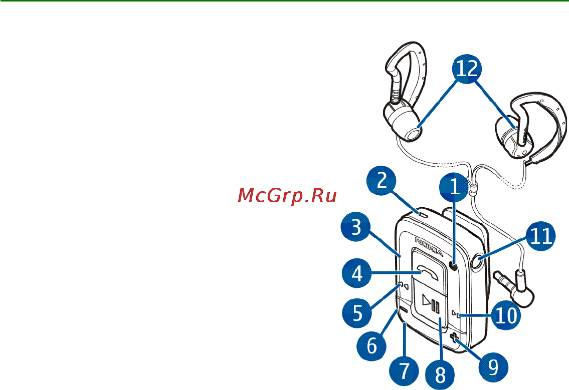 Nokia BH-500 Bluetooth [7/21] Начало работы