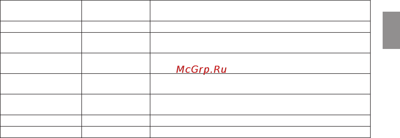 Freggia HB302B [17/36] Инструкции для пользователя
