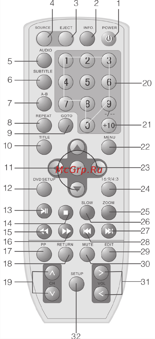 Odeon LTD-1001 Silver [10/29] Стр 8