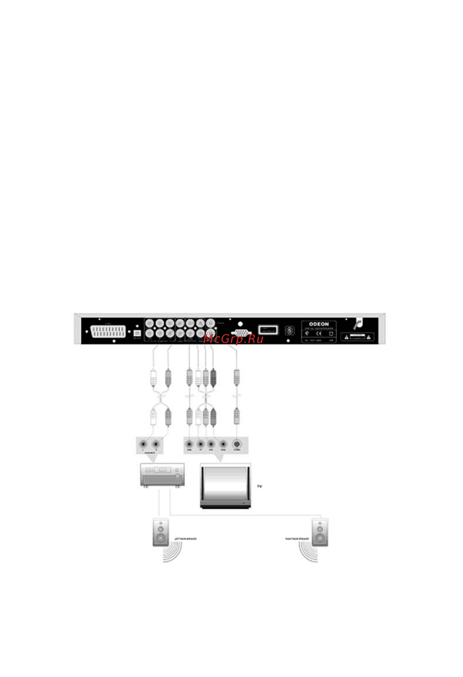 Odeon DVP 100 [11/29] Подключение к обычному усилителю