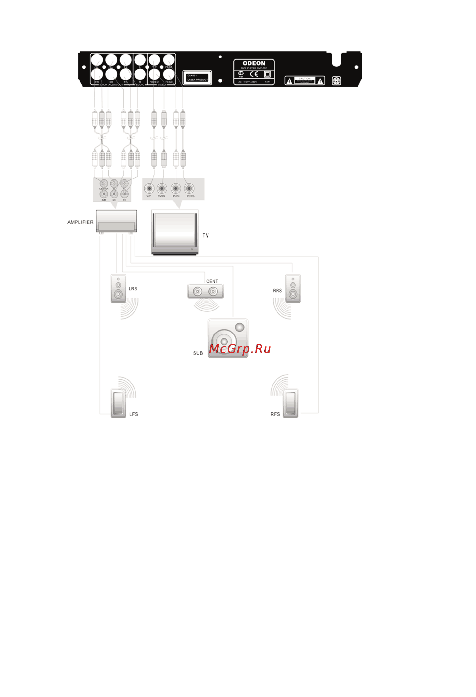 Odeon DVP 202 Инструкция по эксплуатации онлайн [12/28] 136792