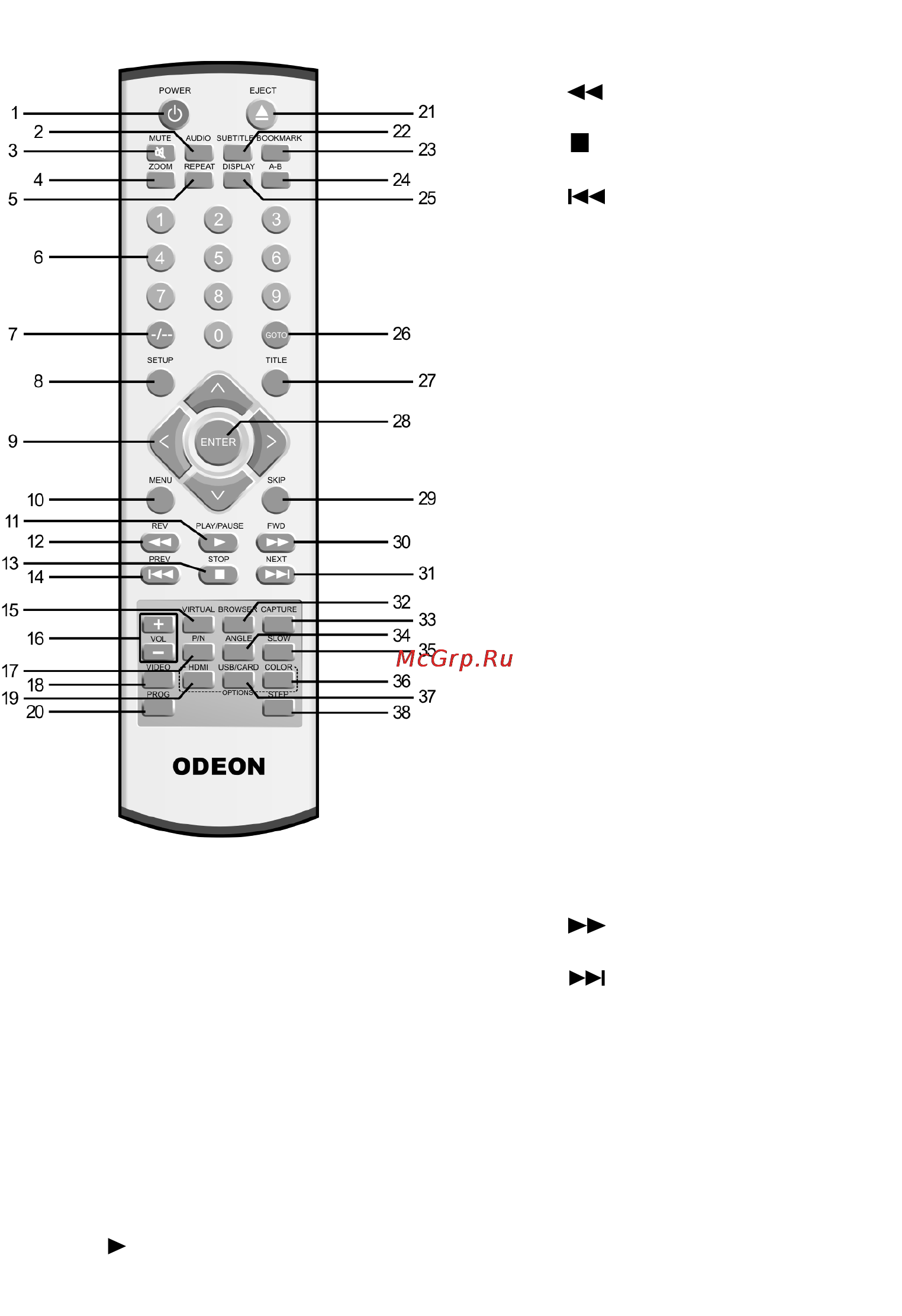 Odeon DVP 572 black [10/30] Пульт дистанционного управления пульт ду