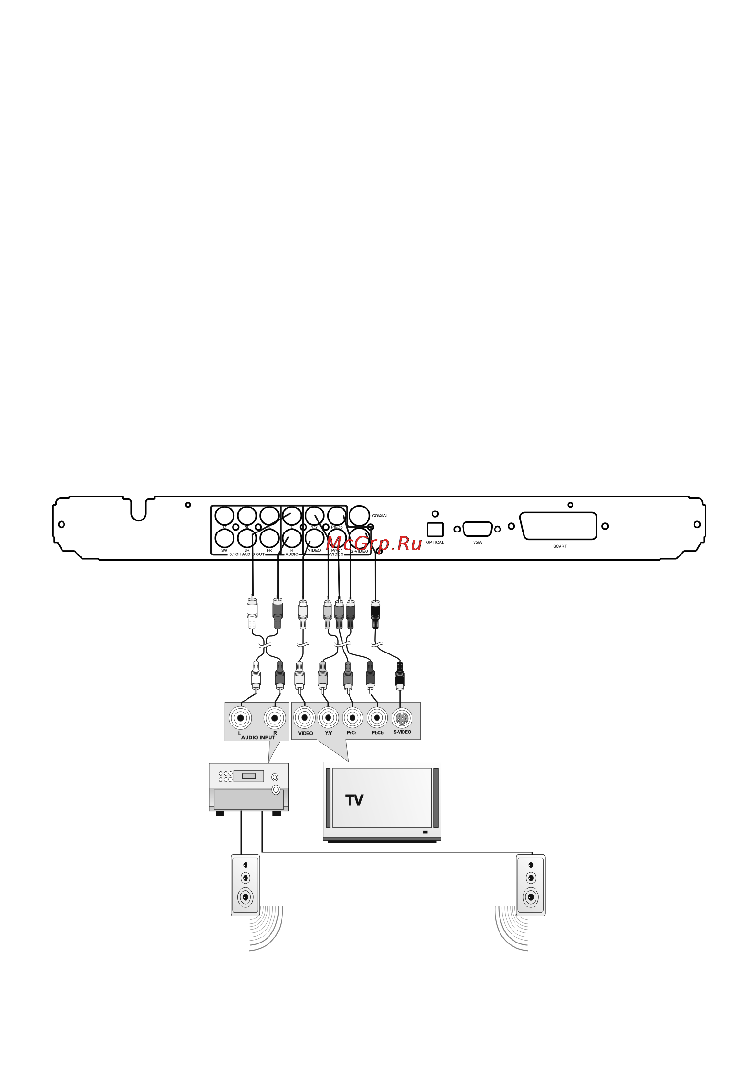 Odeon DVP 572 black [12/30] Подключение к обычному усилителю