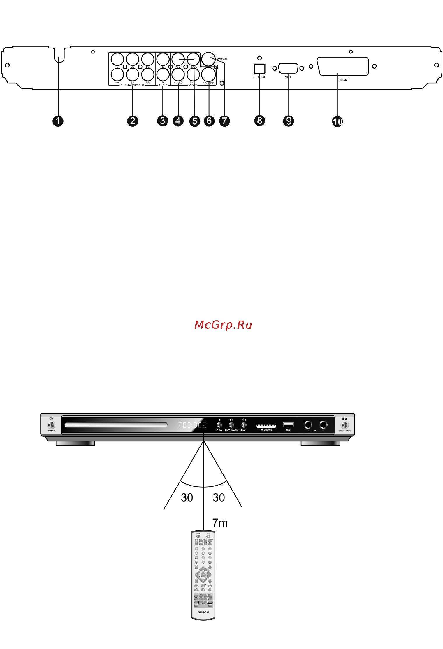 Odeon DVP 572 black Инструкция по эксплуатации онлайн [9/30] 136795