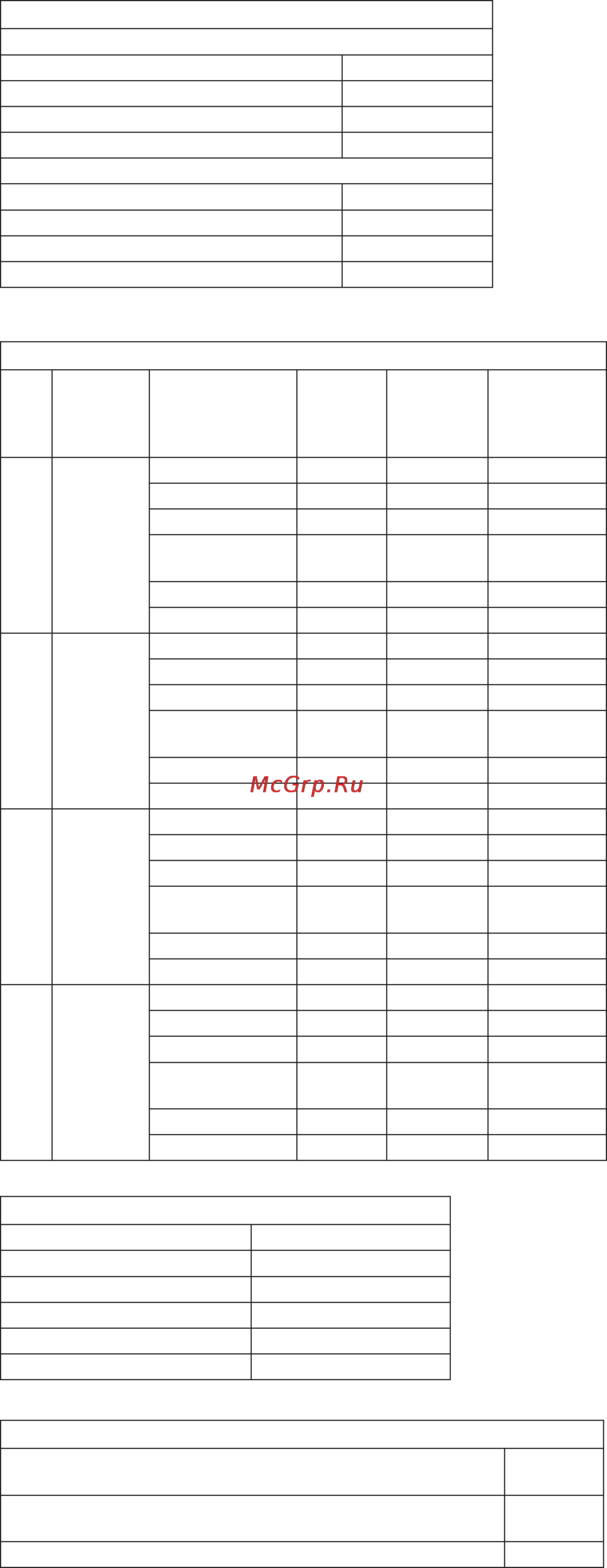 Freggia PP96GGG50CH [50/64] Додаток 1 технічні характеристики