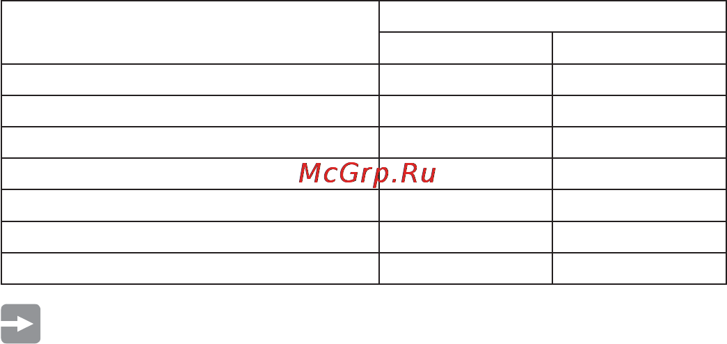 Freggia PP96GGG50CH [56/64] Kuchnie serii pp96ggg50