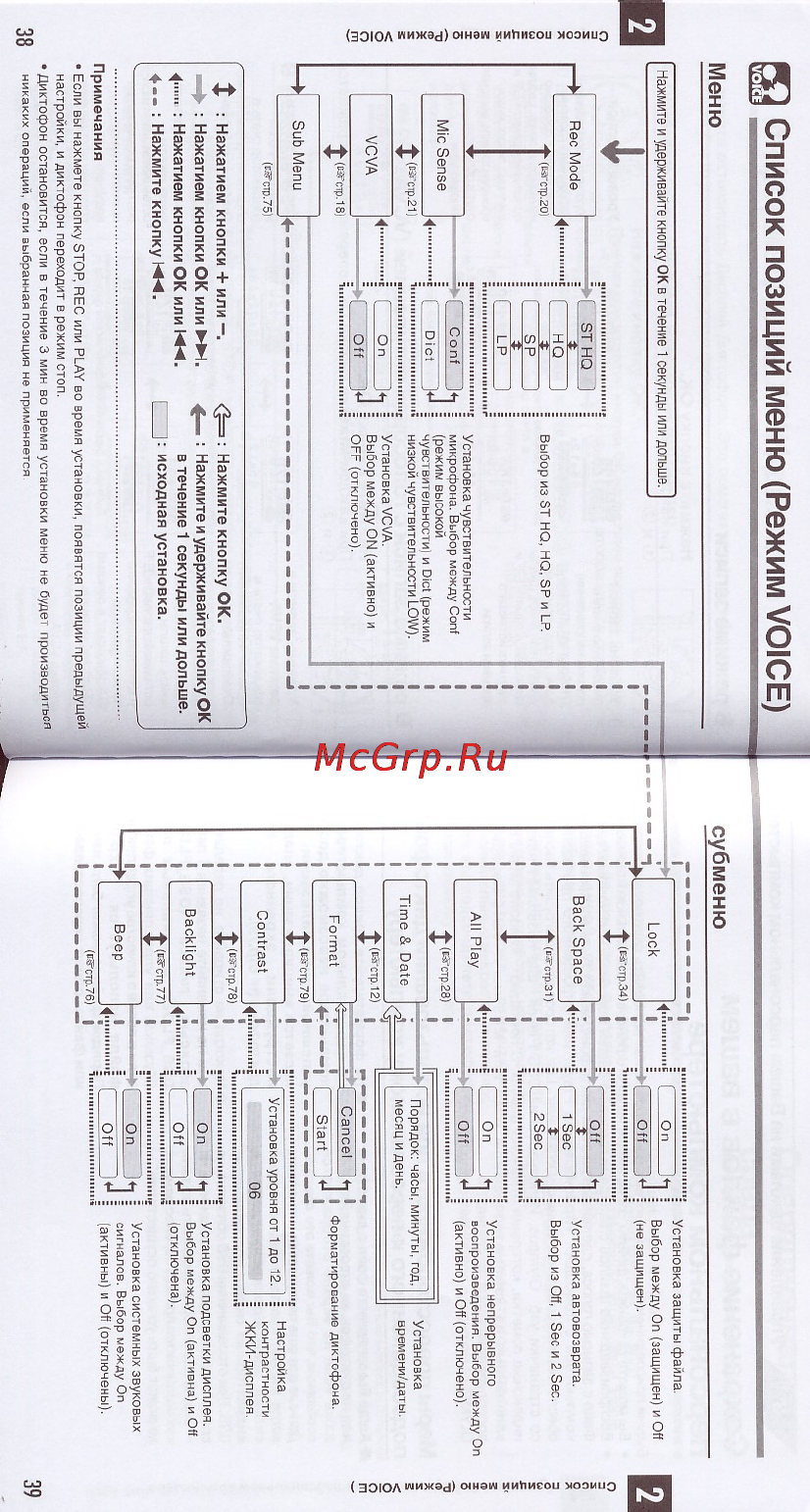 Olympus WS-300M [20/45] Список позиций меню режим voice