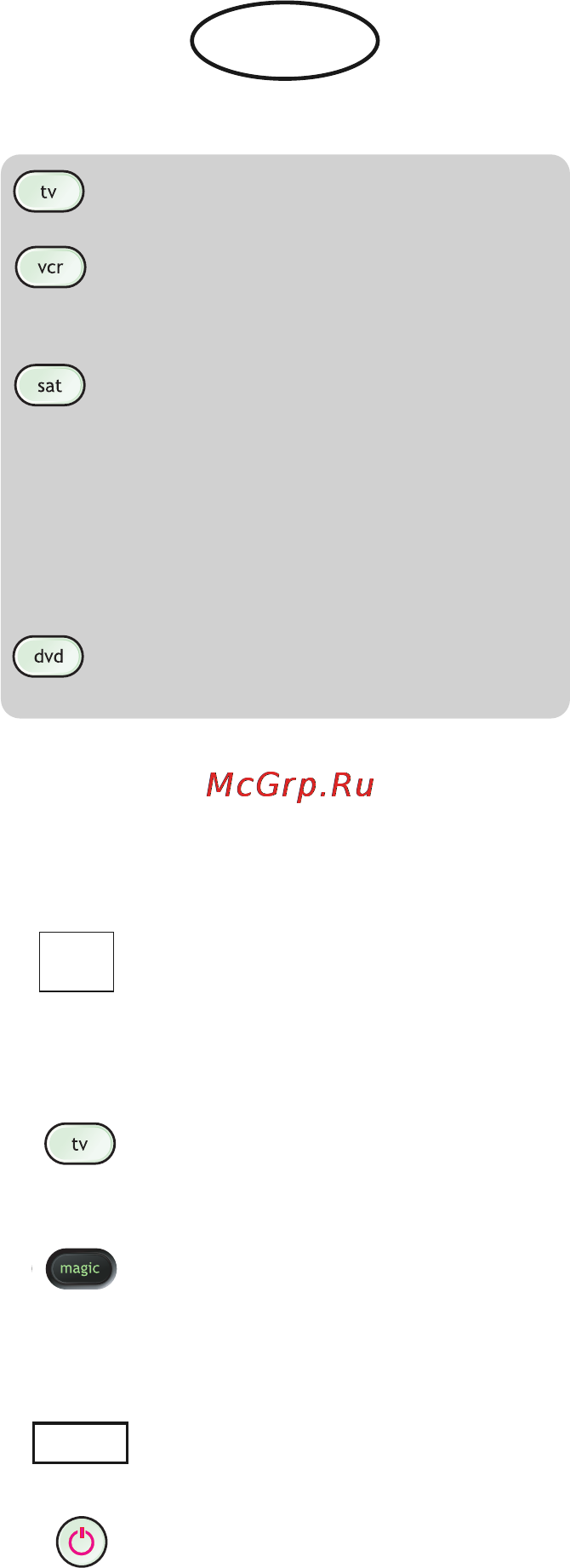 One For All URC 3450 [4/22] Русский