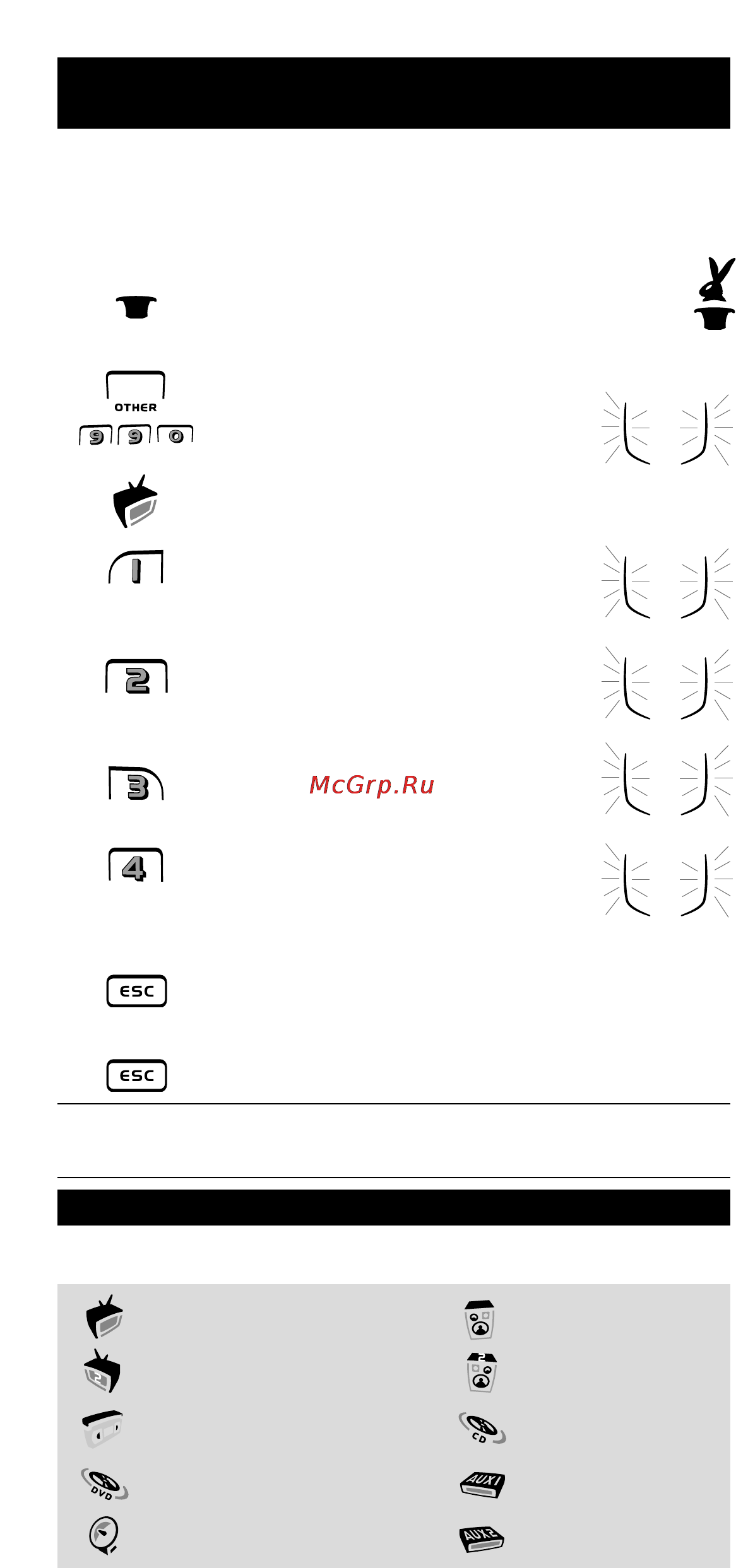 One For All URC 8210 [14/58] Быстрый поиск кода