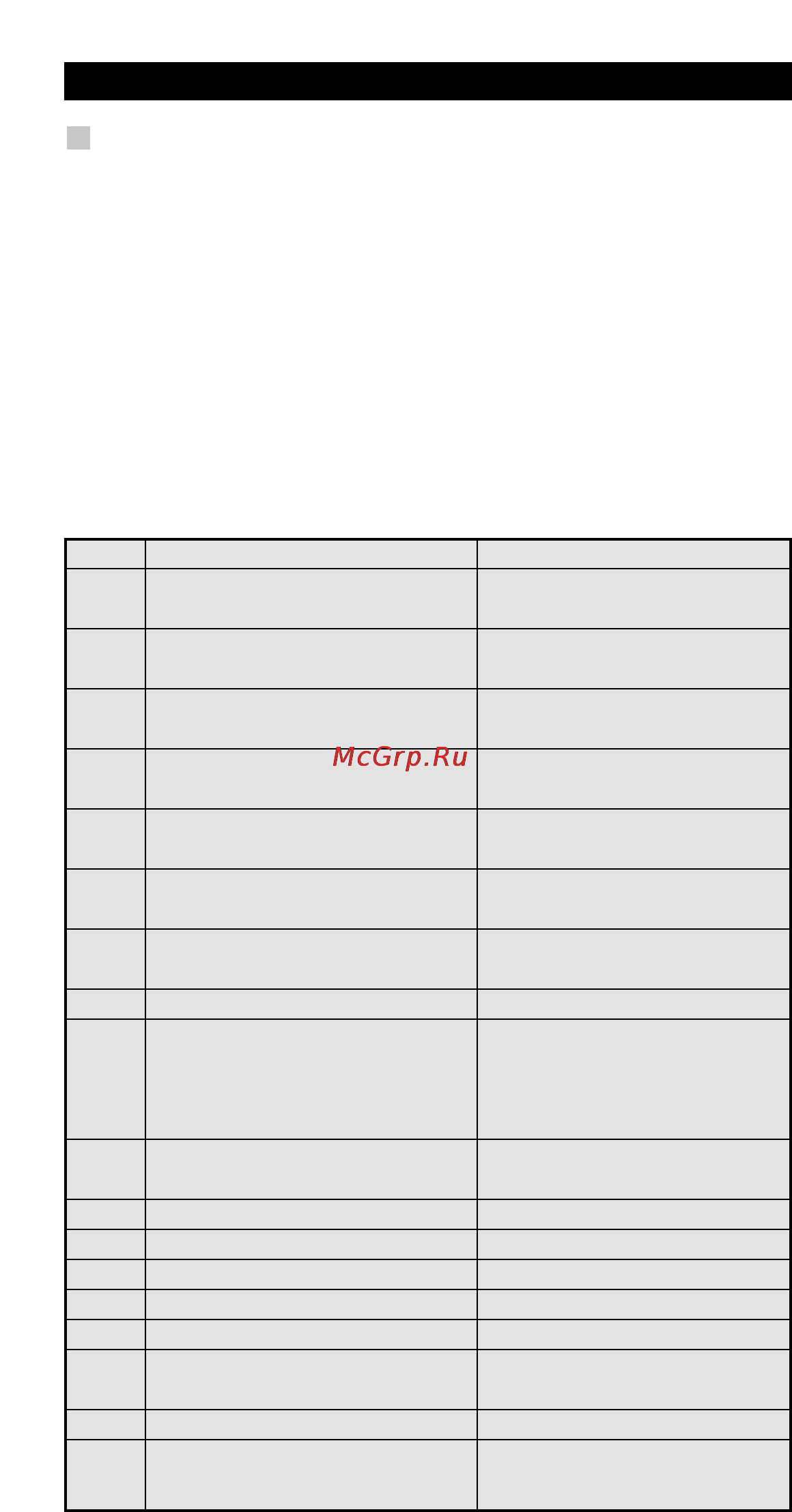One For All URC 8210 [25/58] Вы можете выбирать из 18 возможных групп