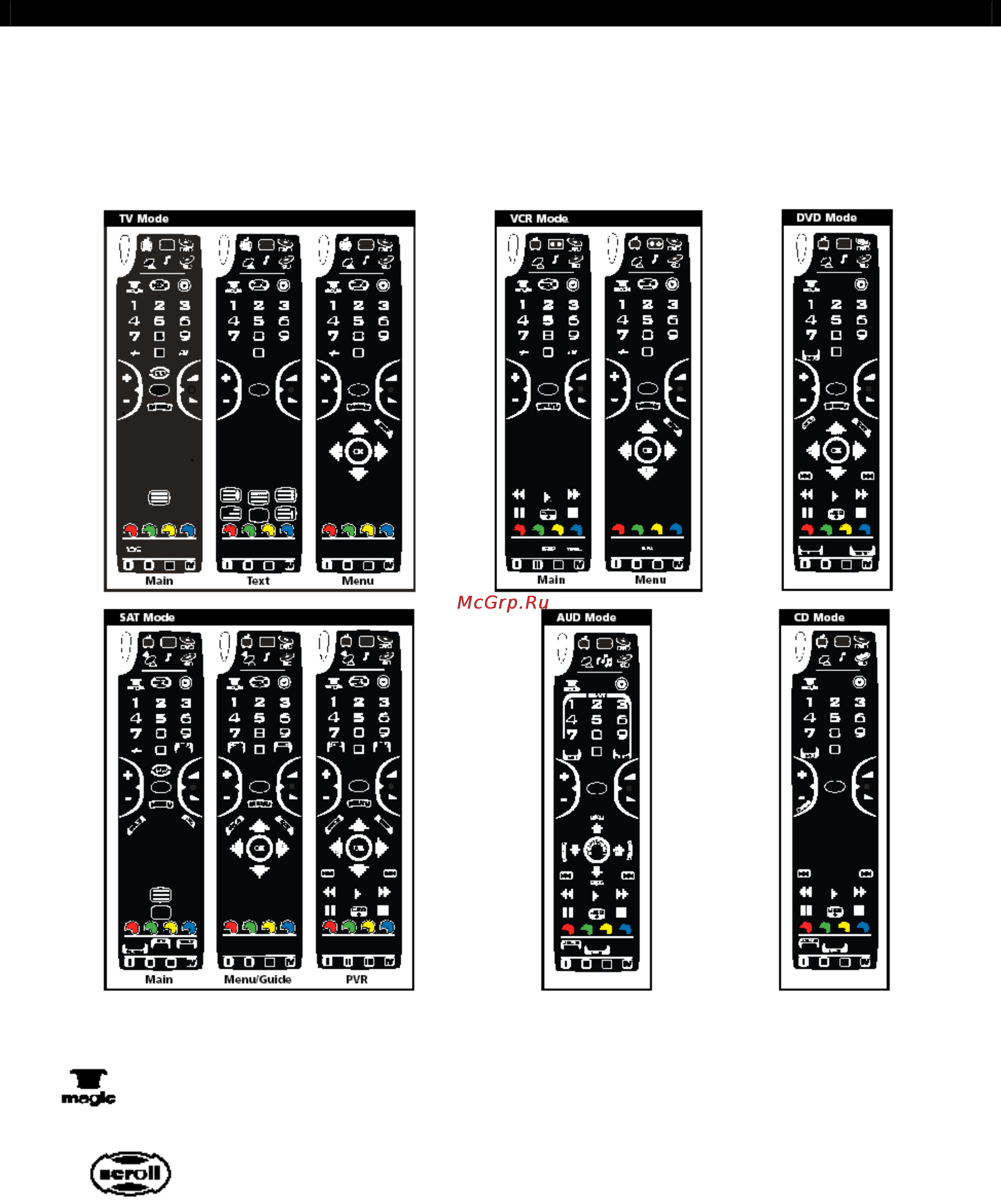 One For All URC 8060 [4/17] Www oneforall com