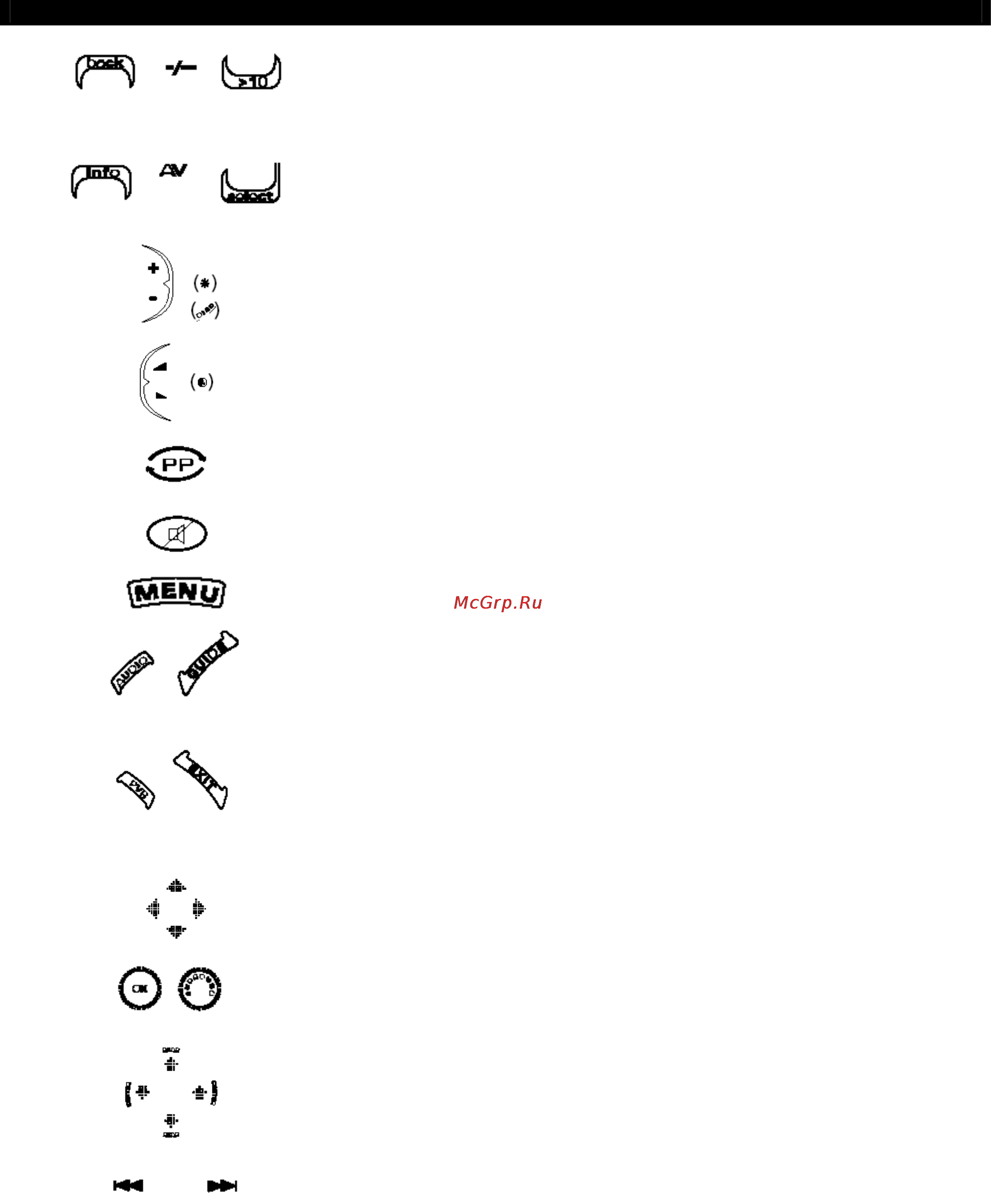 One For All URC 8060 [5/17] Кнопочная панель