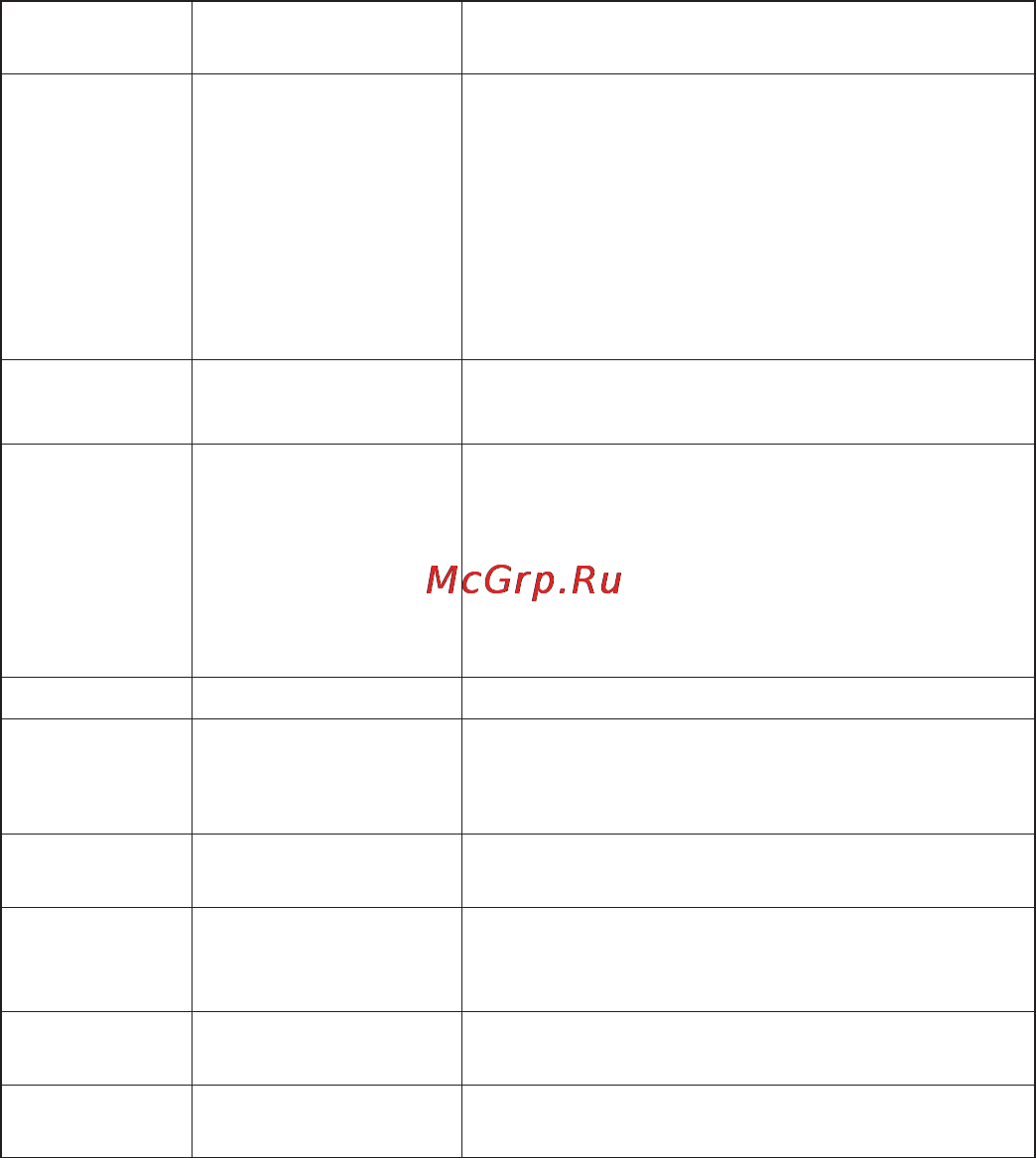 Freggia DWI6159 [32/44] Коди несправностей та способи їх усу нення