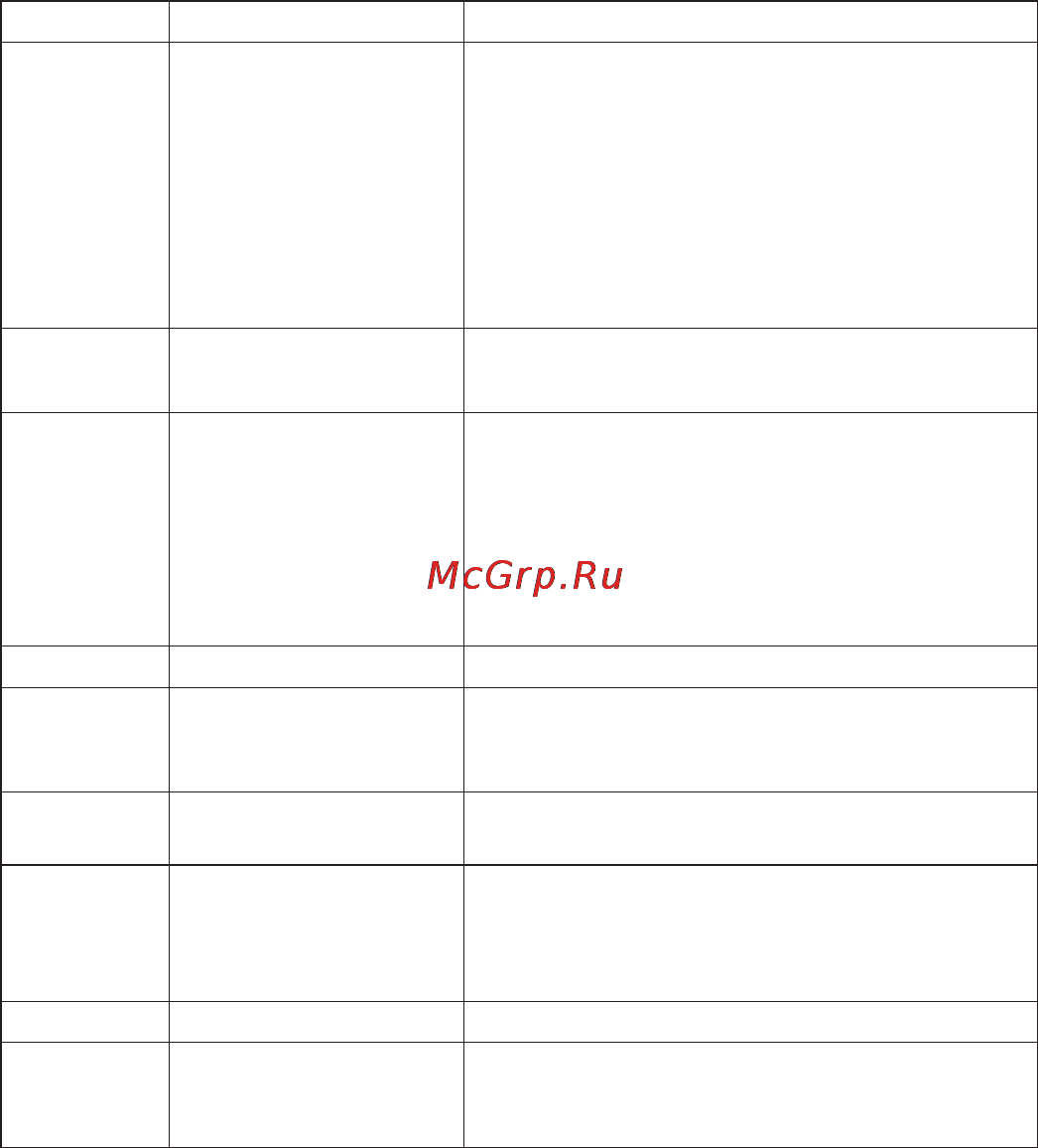 Freggia DWI6159 [42/44] Informacje praktyczne