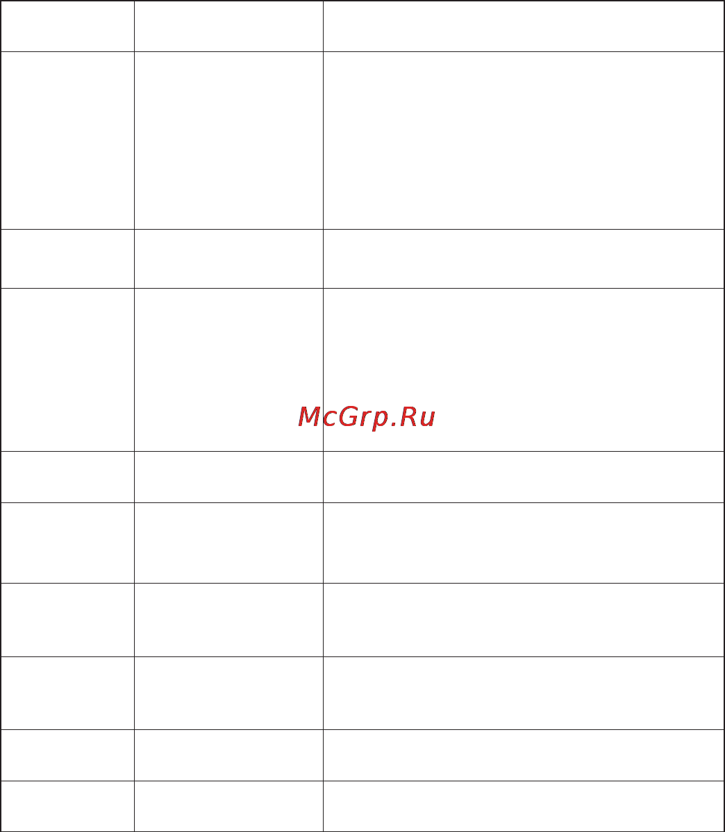 Freggia DWI4108 [22/44] Коды неисправностей и способы их устранения