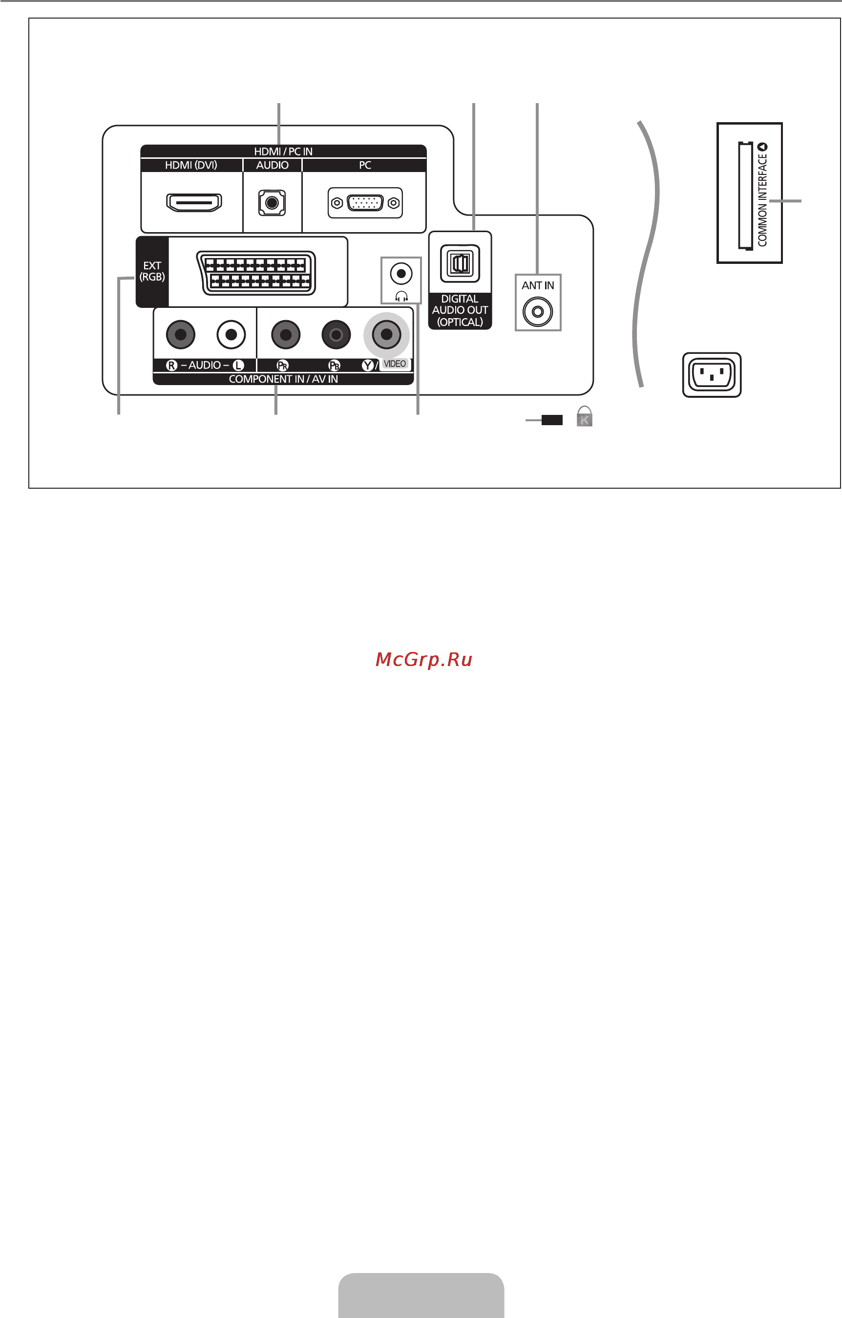 Samsung LE22B350F2W [36/61] Соединительная панель