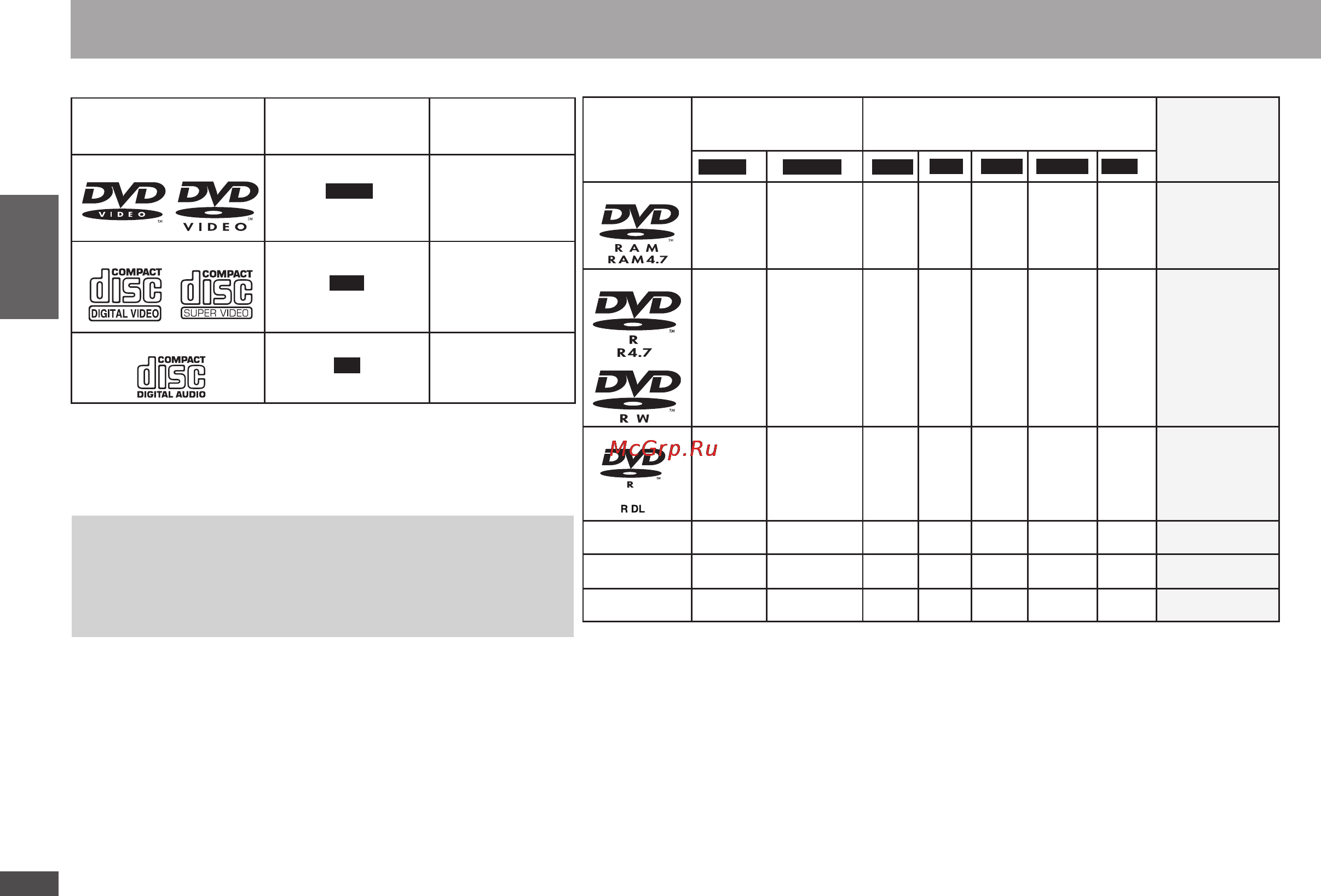 Panasonic DVD-S54 EE-K [4/28] Воспроизводимые диски