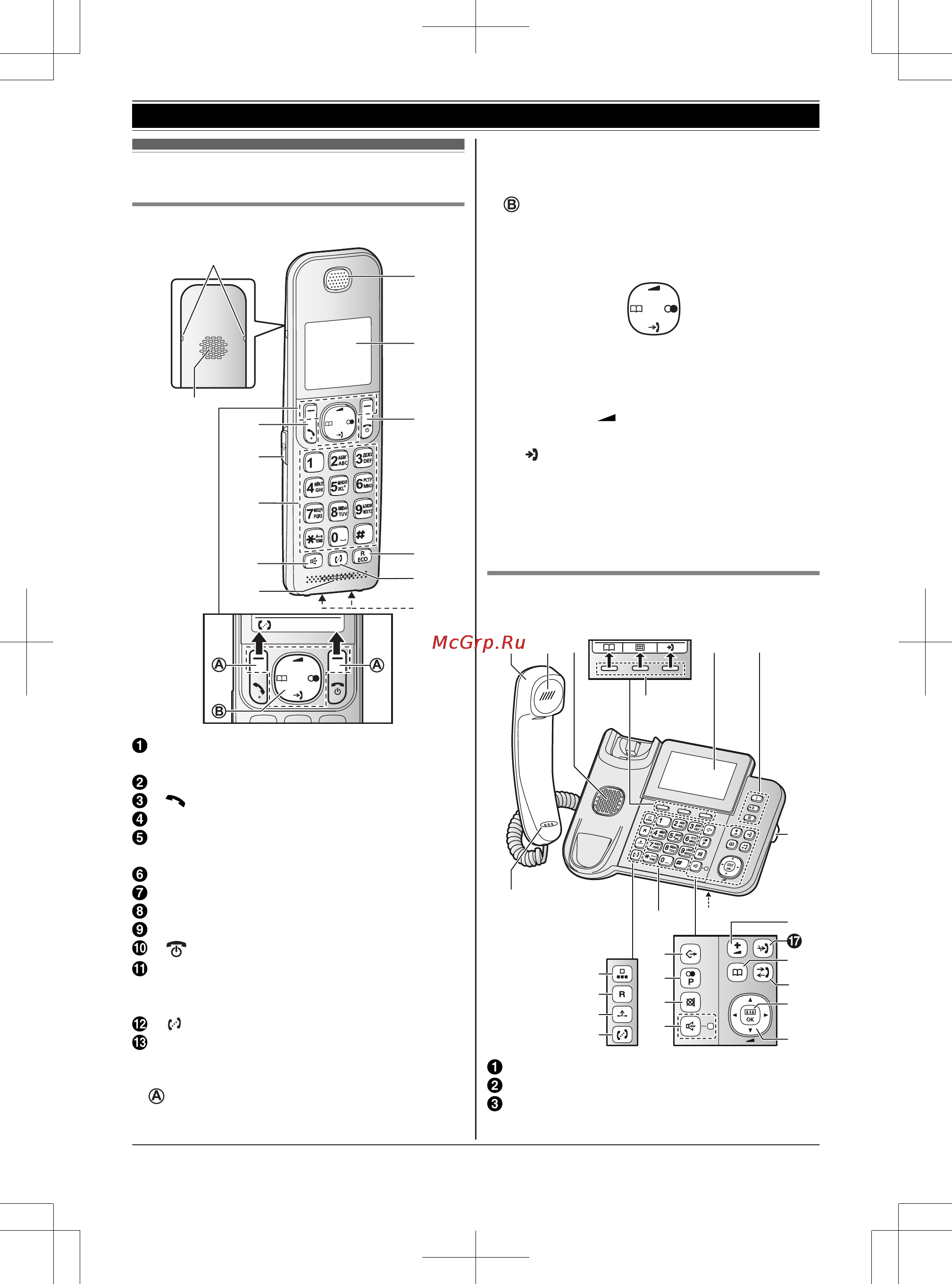 Panasonic KX-TGF320RUM [12/68] Базовый блок