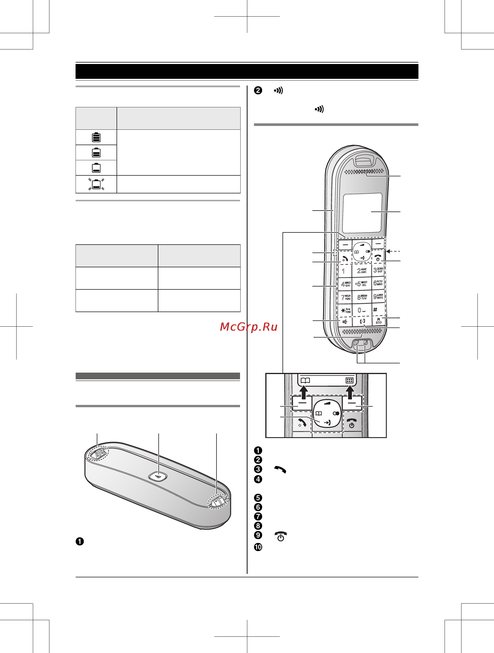 Panasonic KX-TGK310RUB [11/56] Органы управления