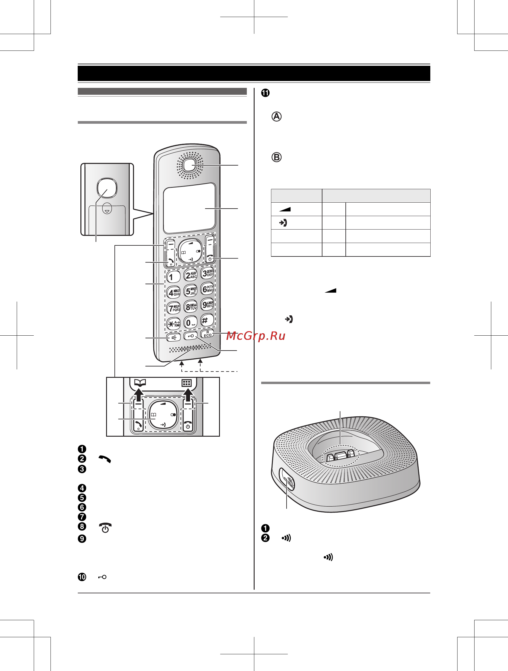 Panasonic KX-TGC310RU1 [11/52] Трубка