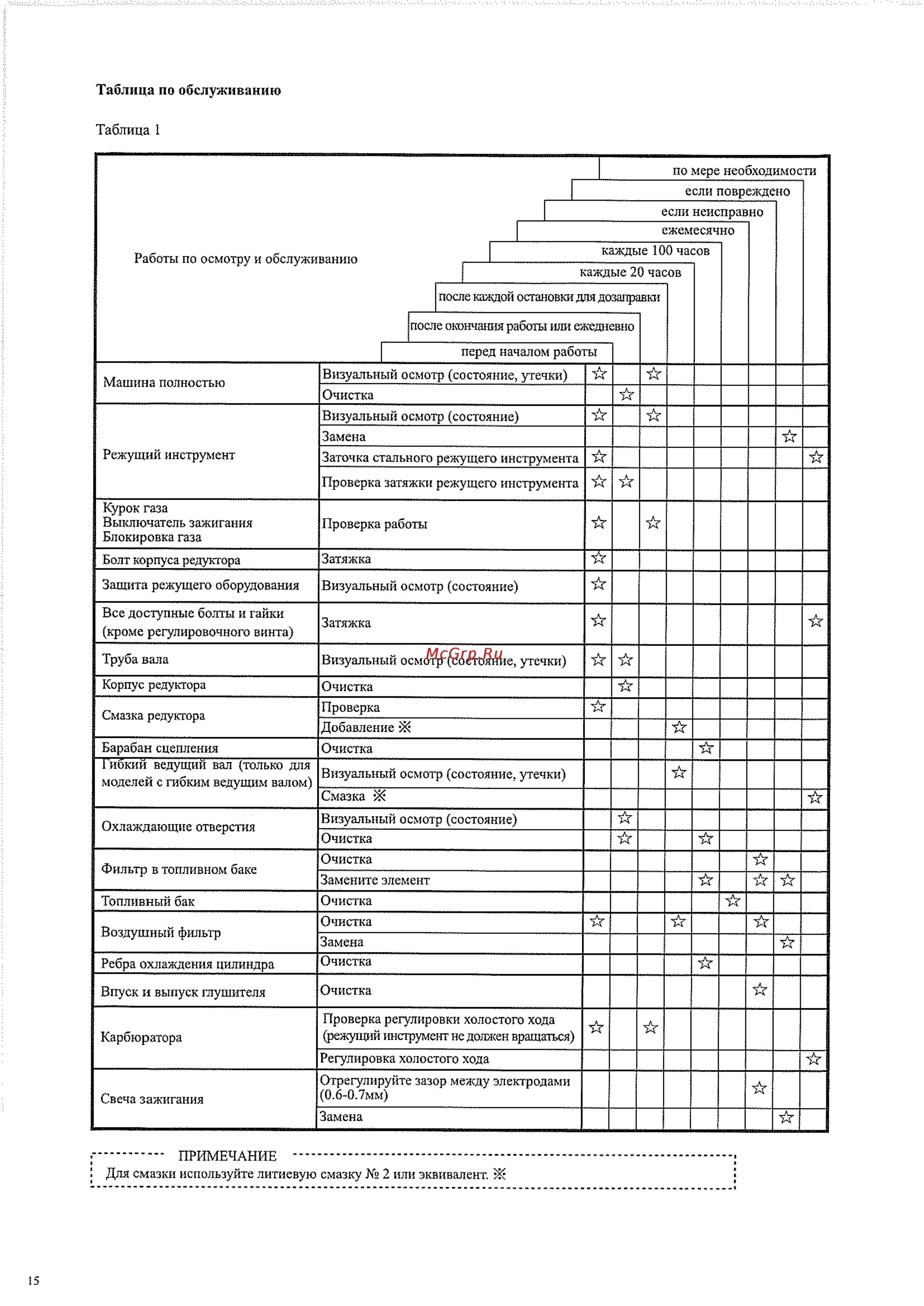 Caiman WX26 Инструкция по эксплуатации онлайн [16/18] 137379