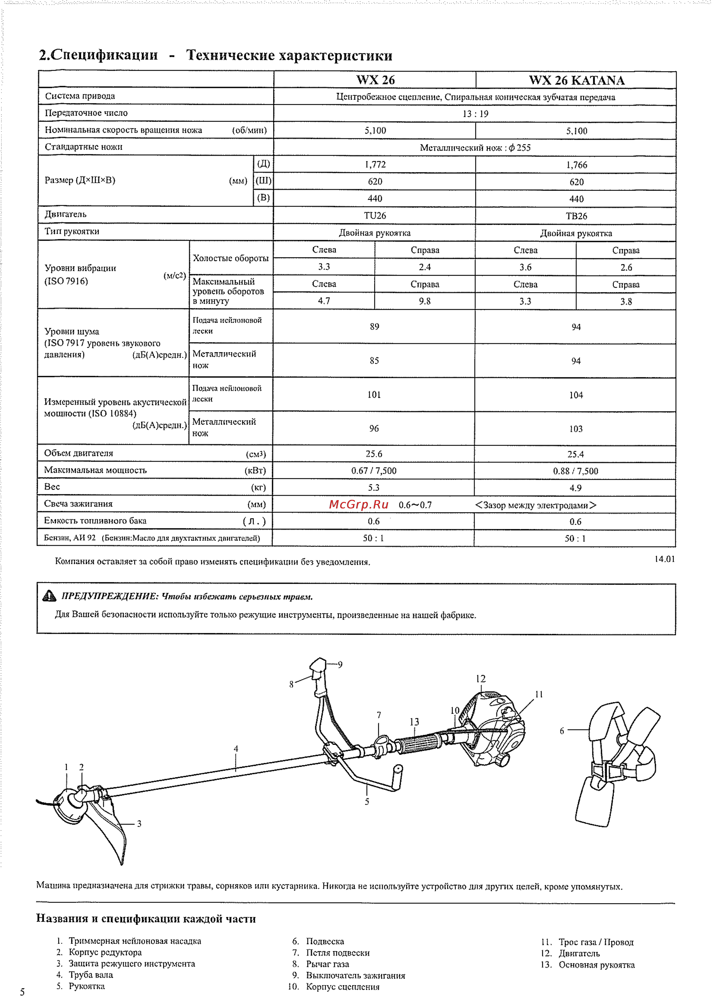 Caiman WX26 KATANA [6/18] Спецификации технические характеристики